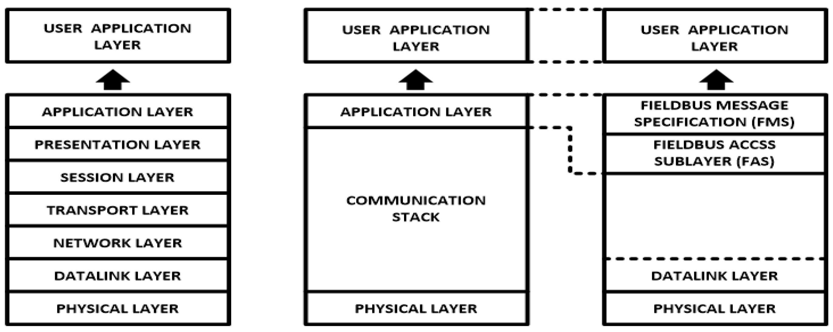 Sensors 22 06931 g002