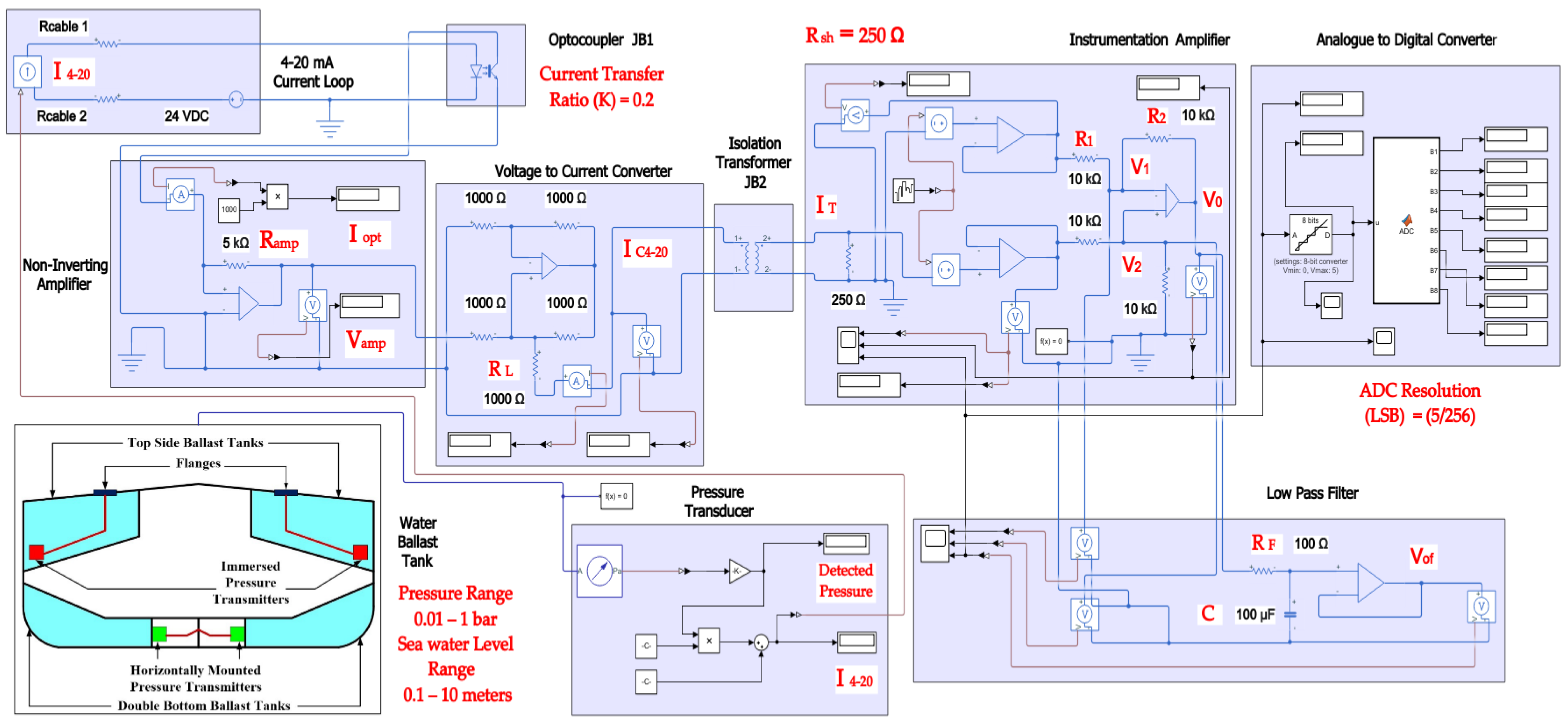 Sensors 22 06931 g004