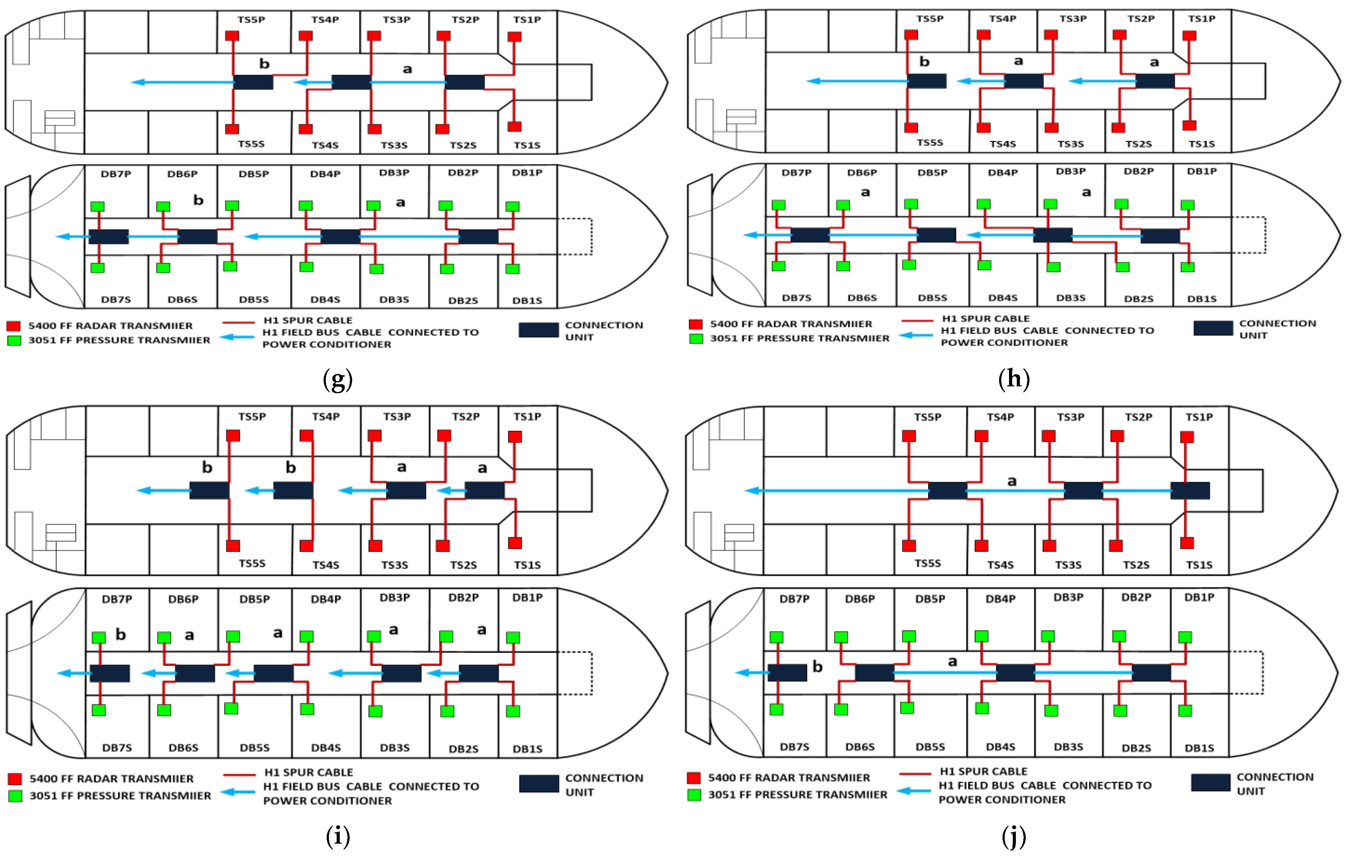 Sensors 22 06931 g007b