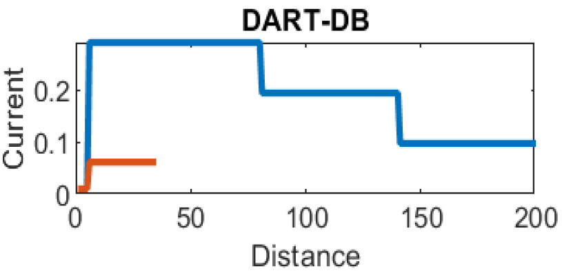 Sensors 22 06931 g009b