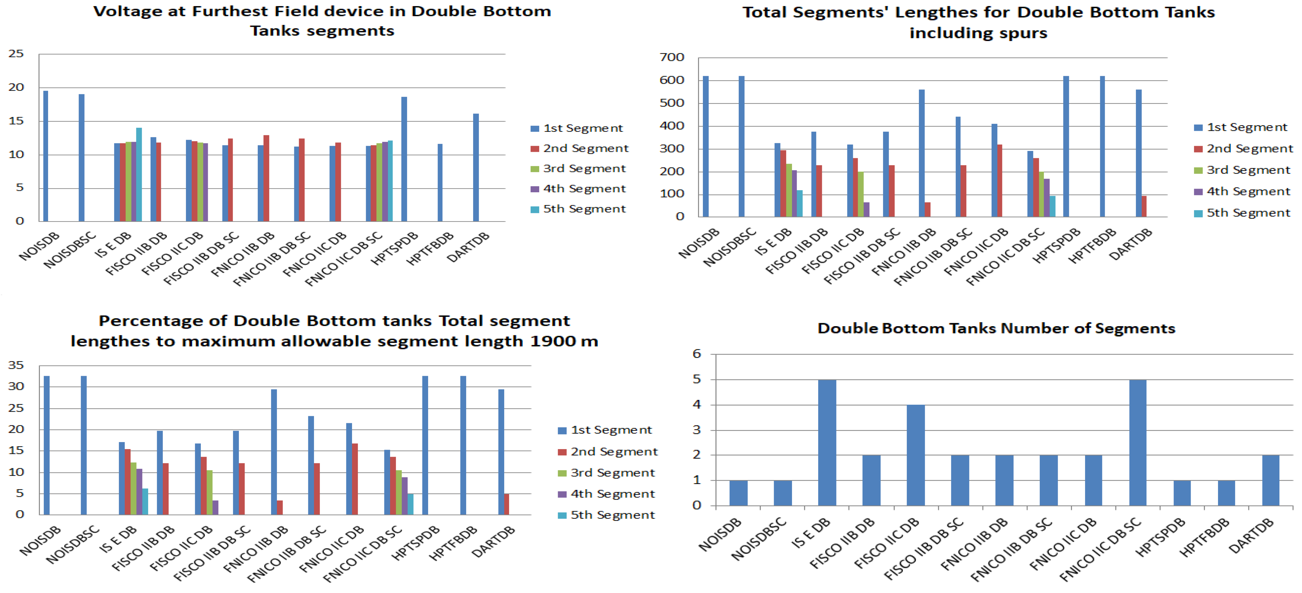 Sensors 22 06931 g010