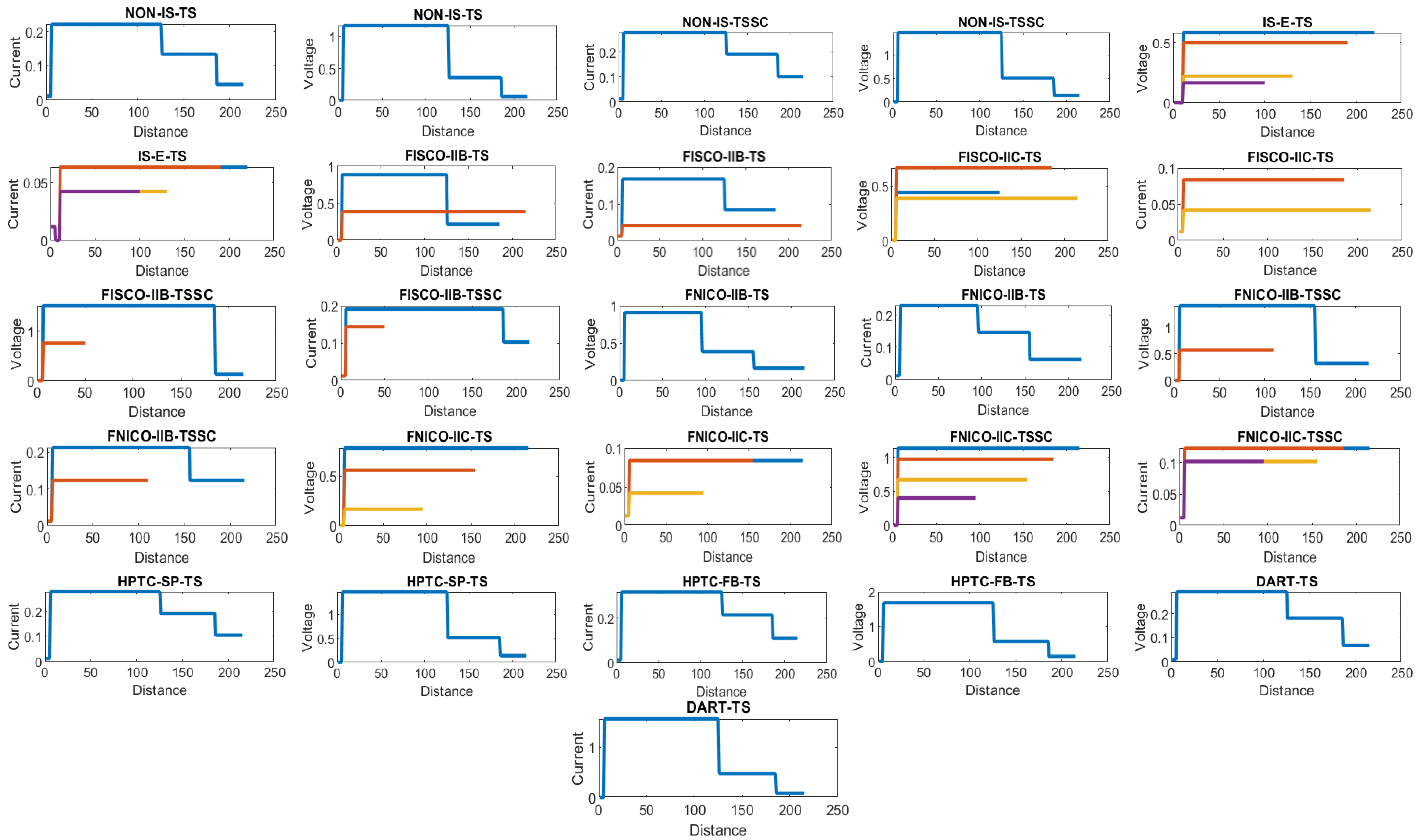 Sensors 22 06931 g011