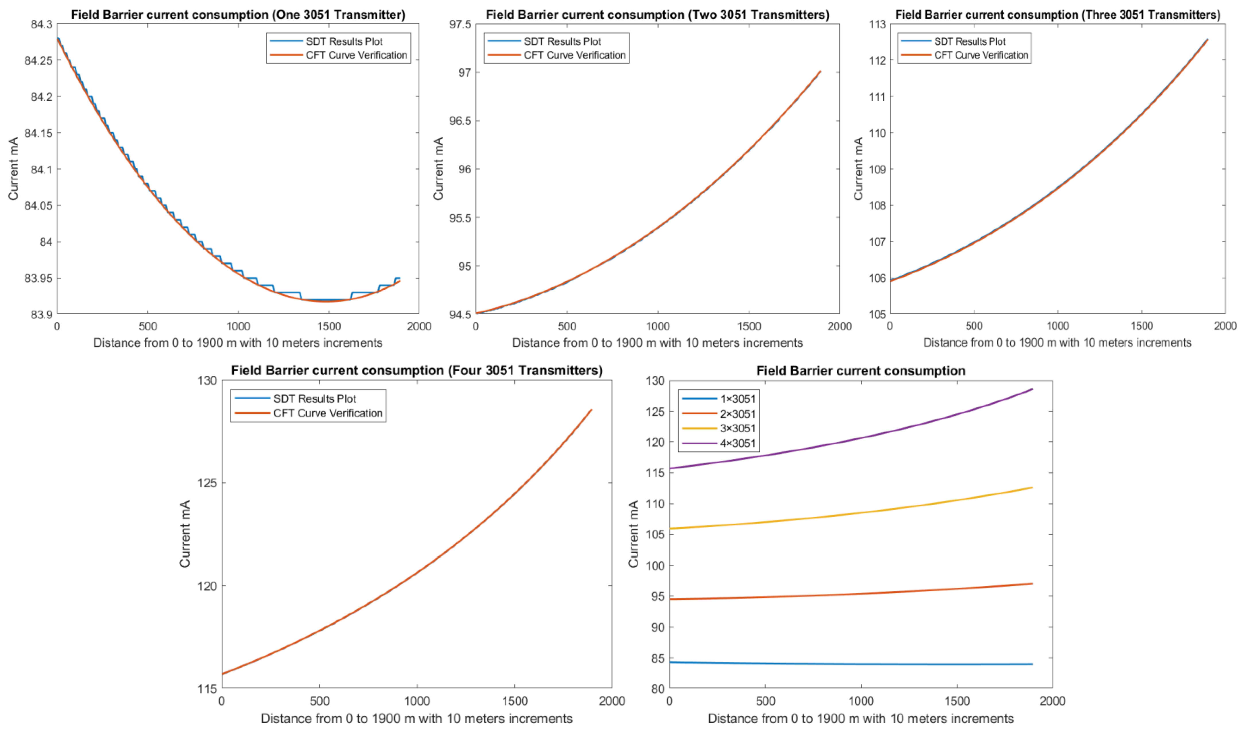 Sensors 22 06931 g013