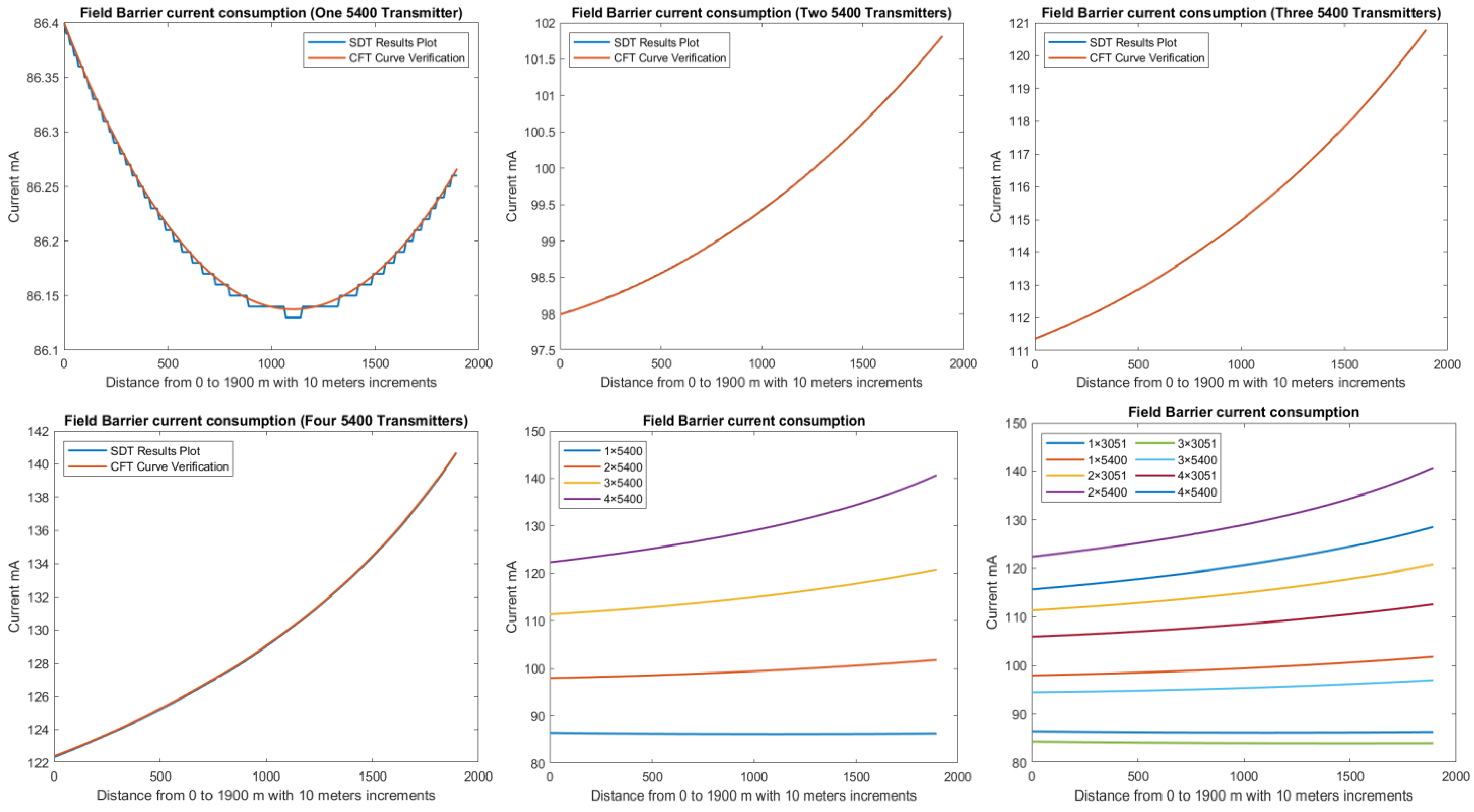 Sensors 22 06931 g014