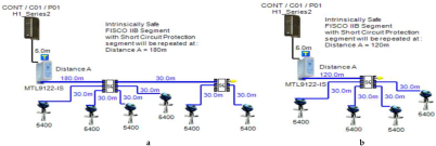 Sensors 22 06931 i012