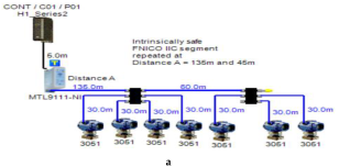 Sensors 22 06931 i017
