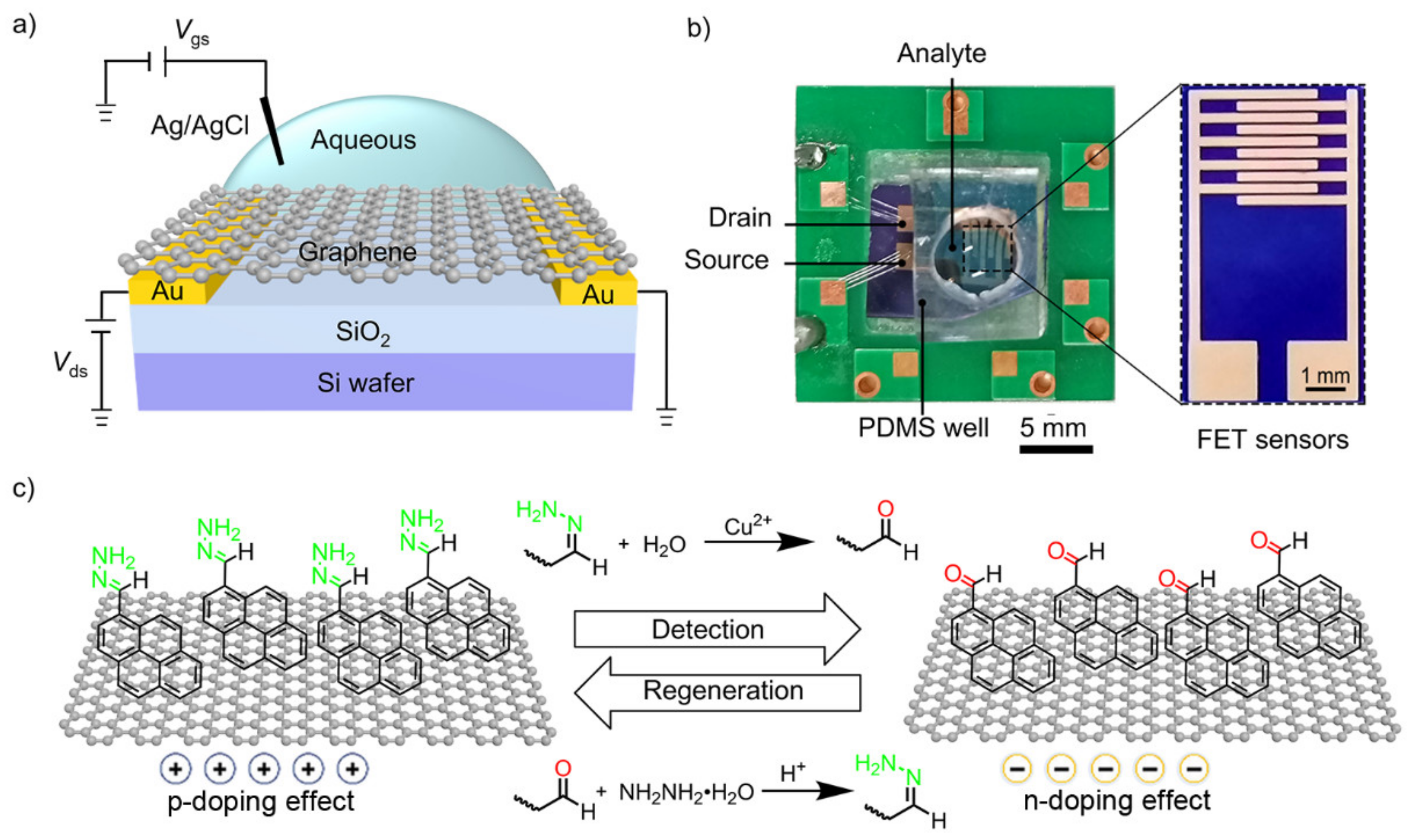 Sensors 22 06947 g001
