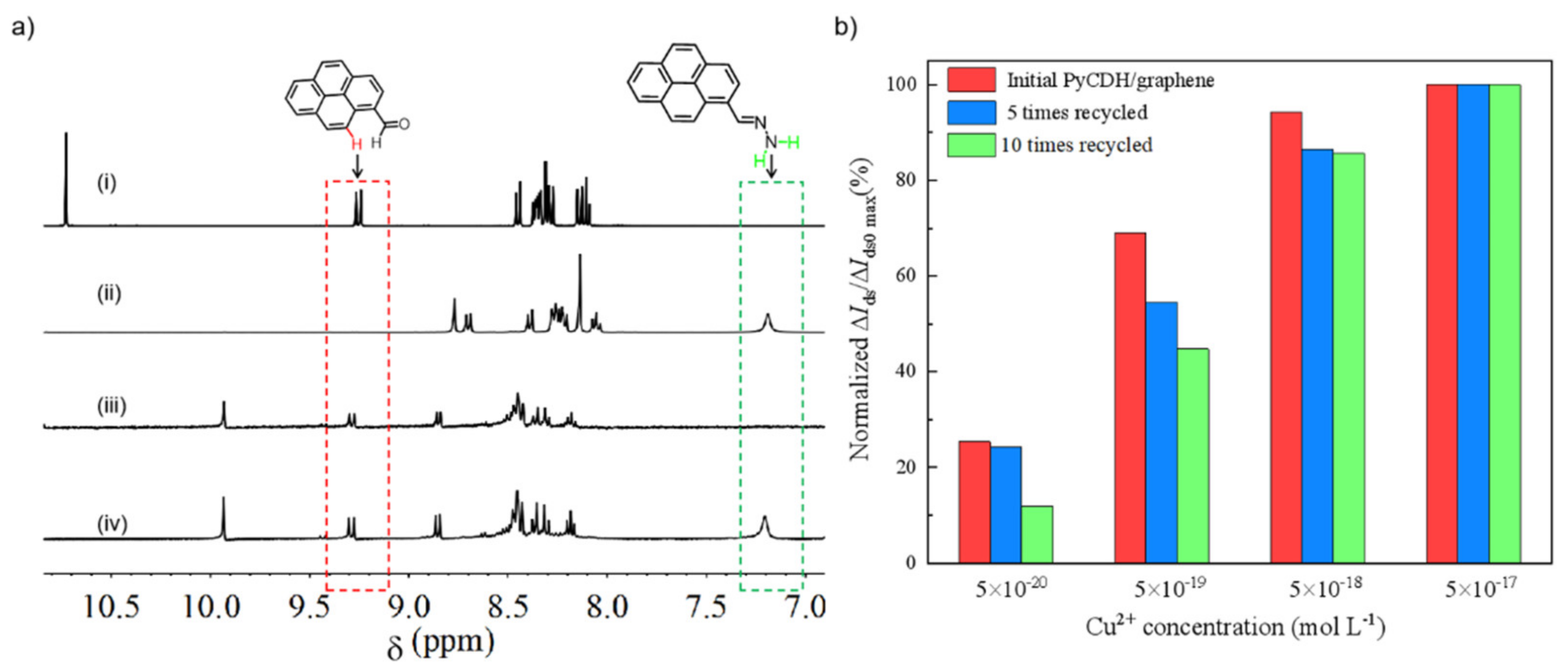 Sensors 22 06947 g003