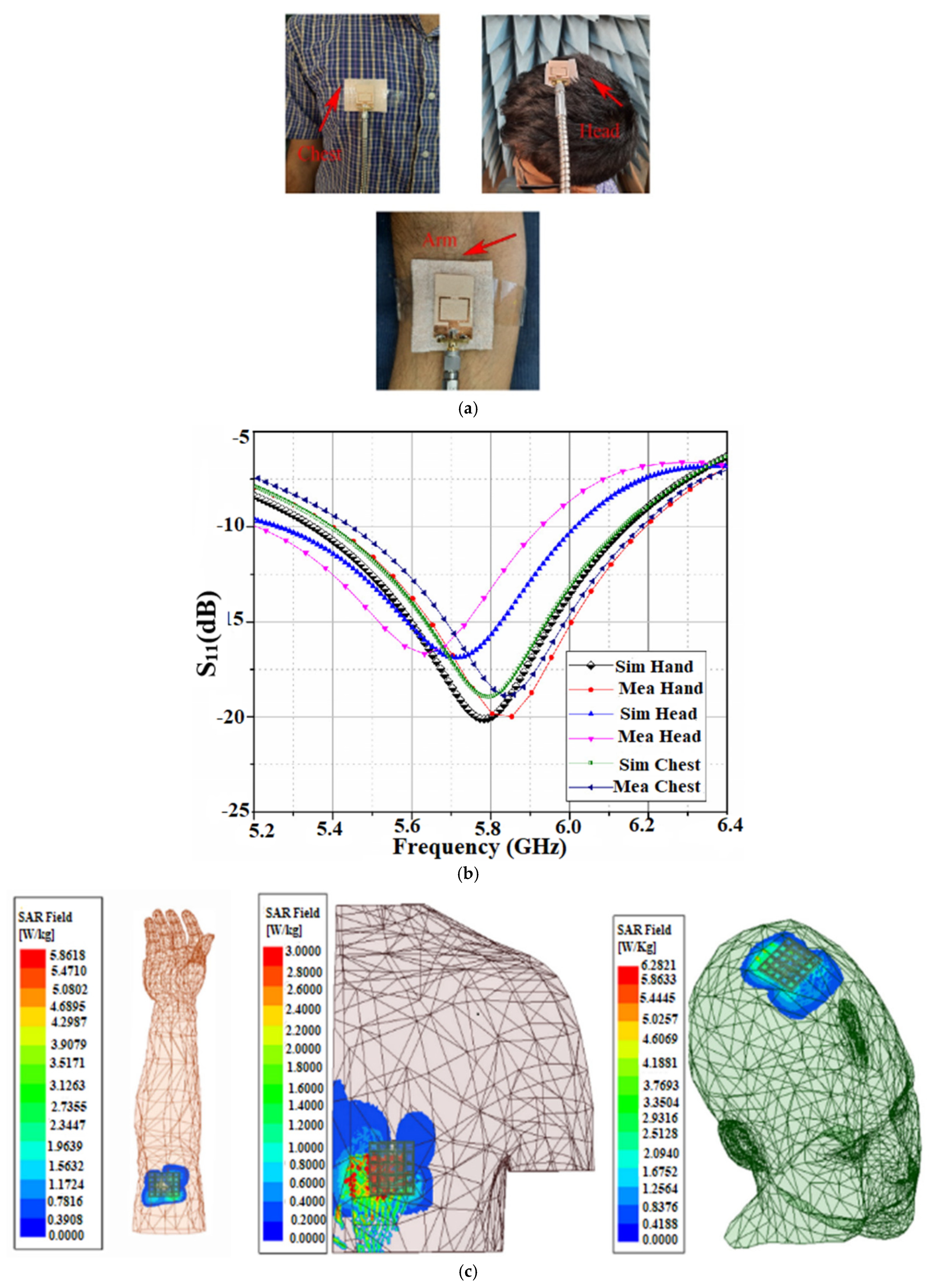 Sensors 22 07615 g005