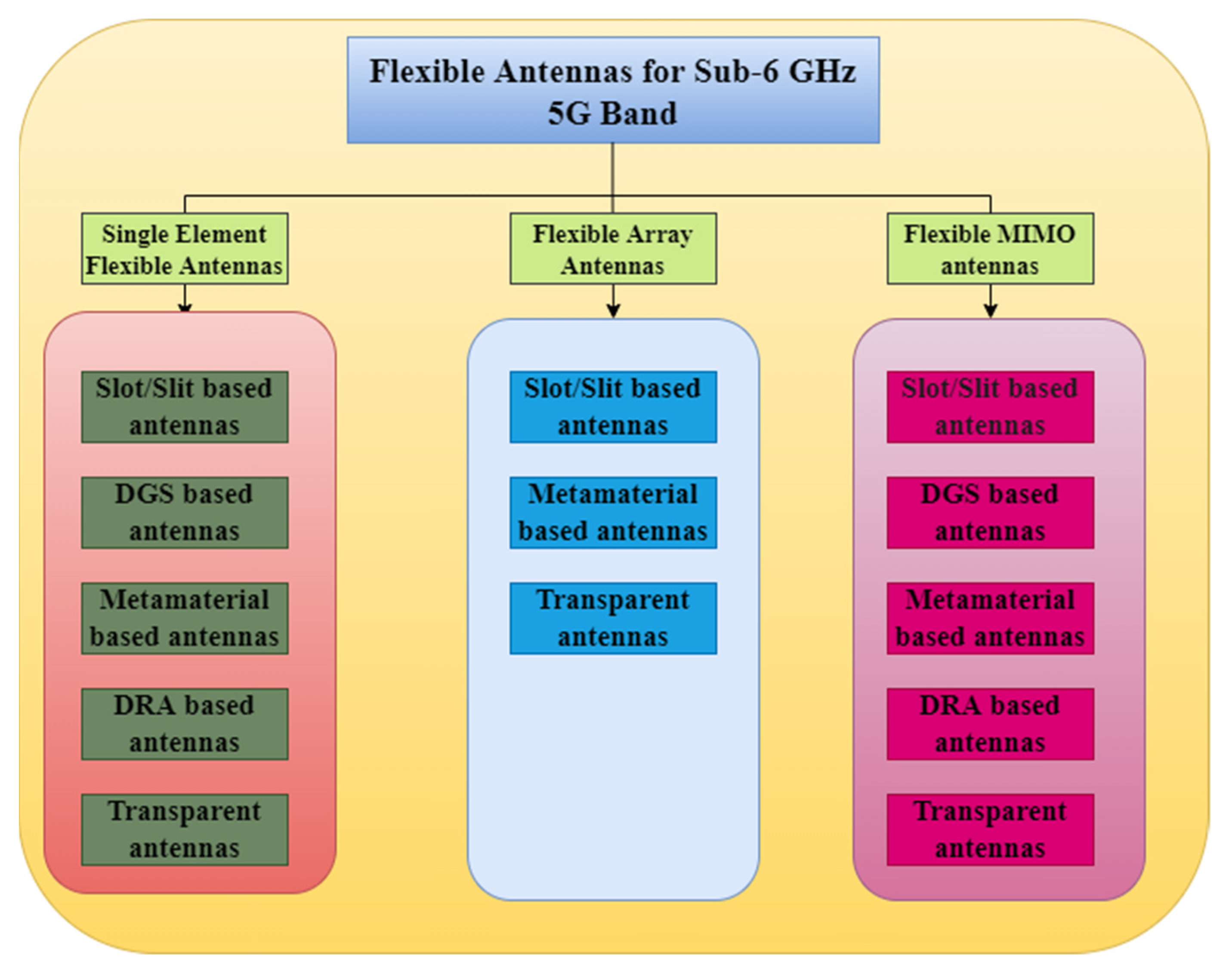Sensors 22 07615 g006