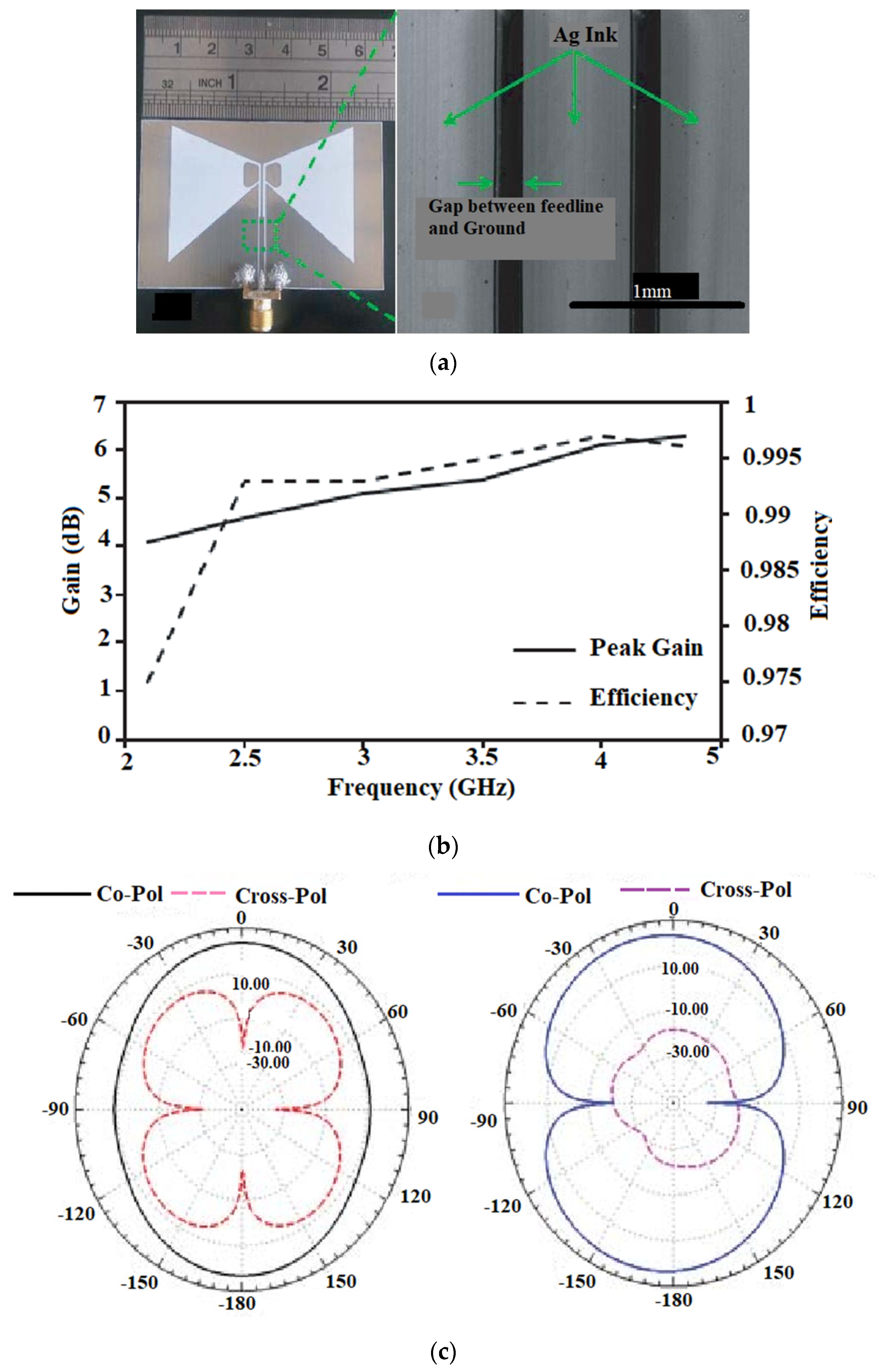 Sensors 22 07615 g009a