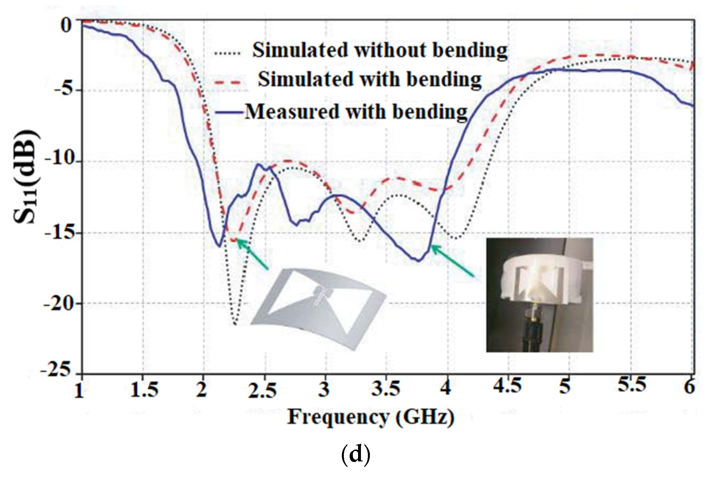 Sensors 22 07615 g009b