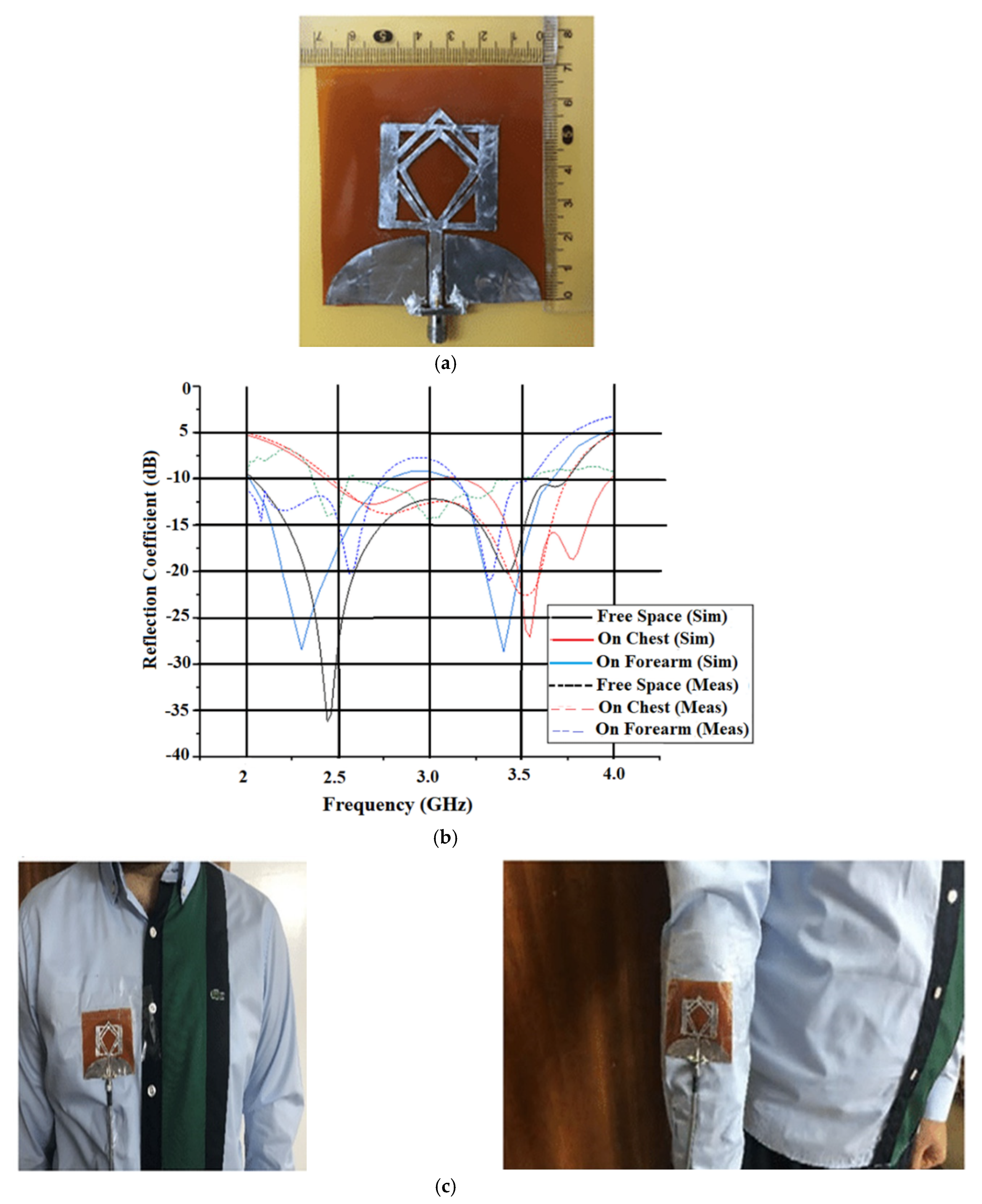 Sensors 22 07615 g011a