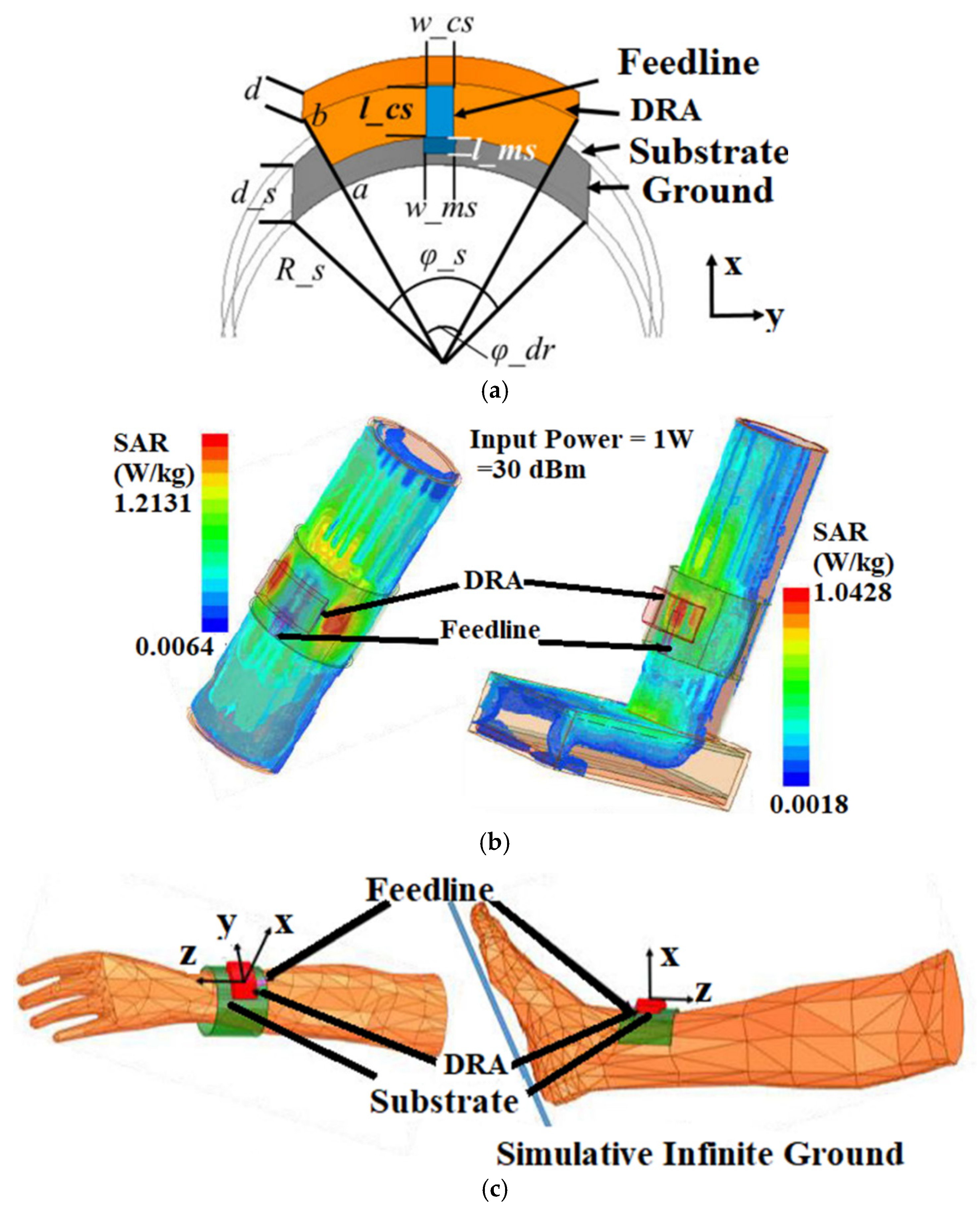 Sensors 22 07615 g012