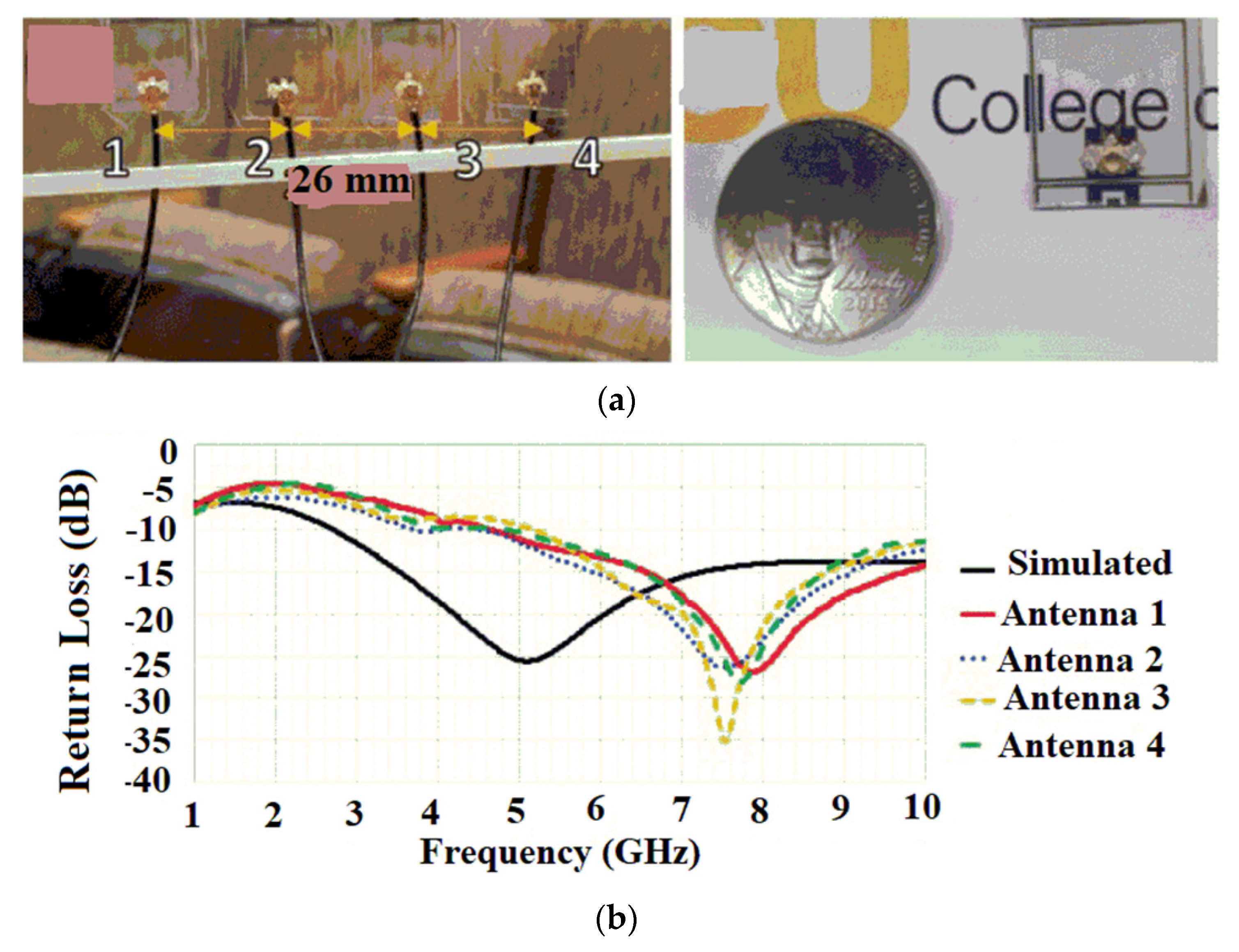 Sensors 22 07615 g014