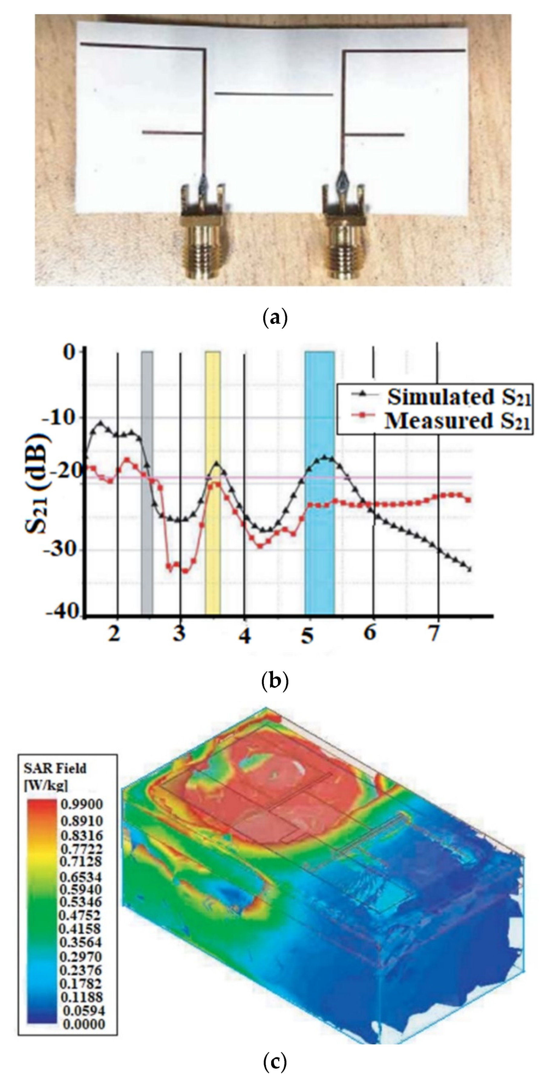 Sensors 22 07615 g017