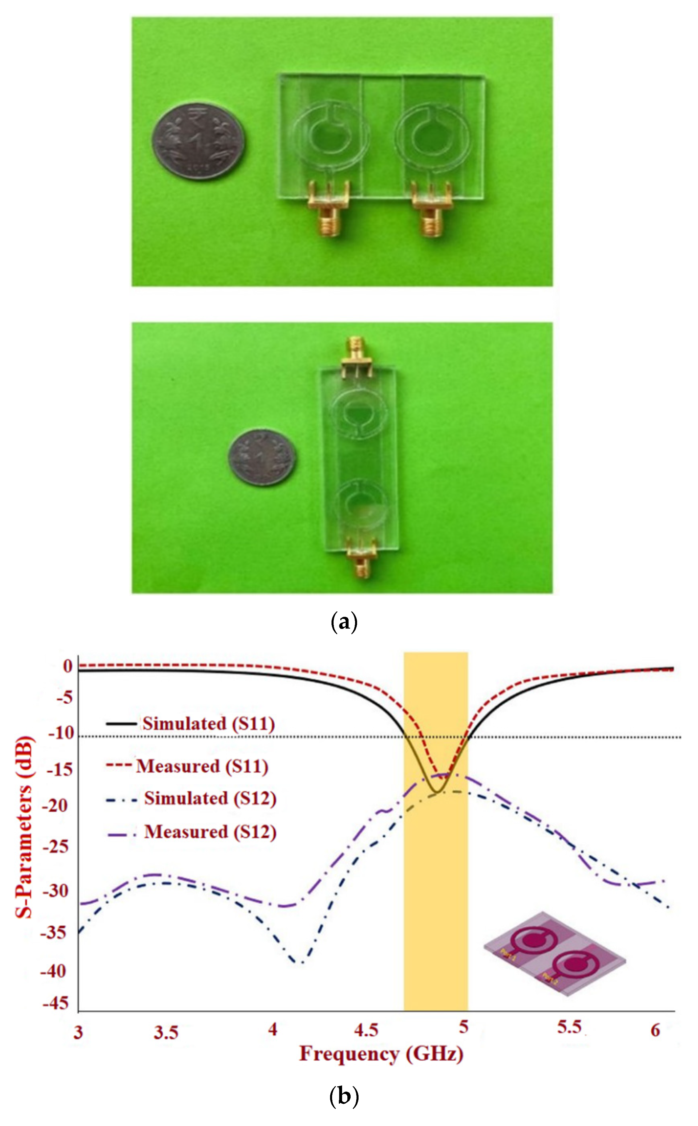 Sensors 22 07615 g023a