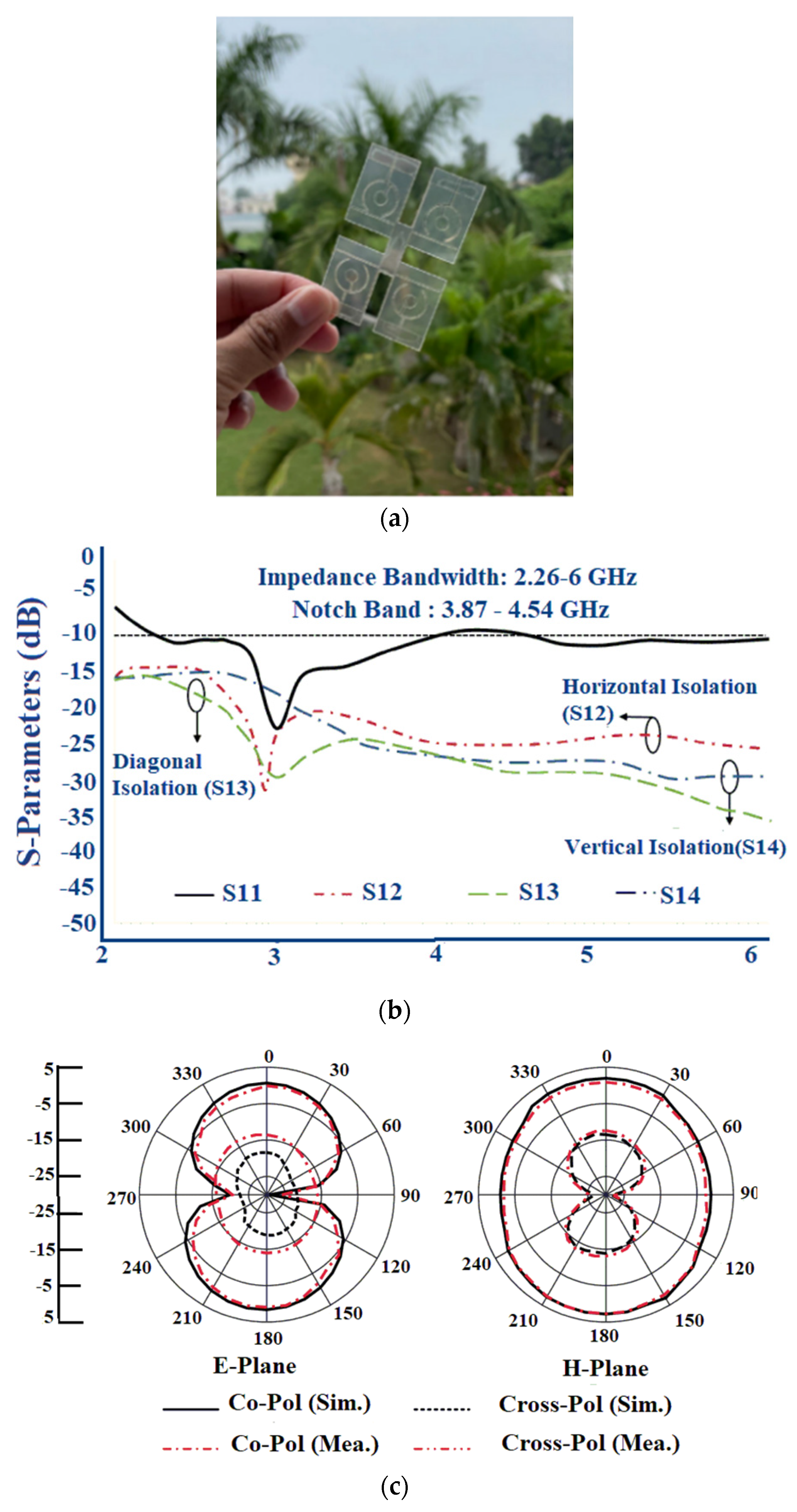 Sensors 22 07615 g024a