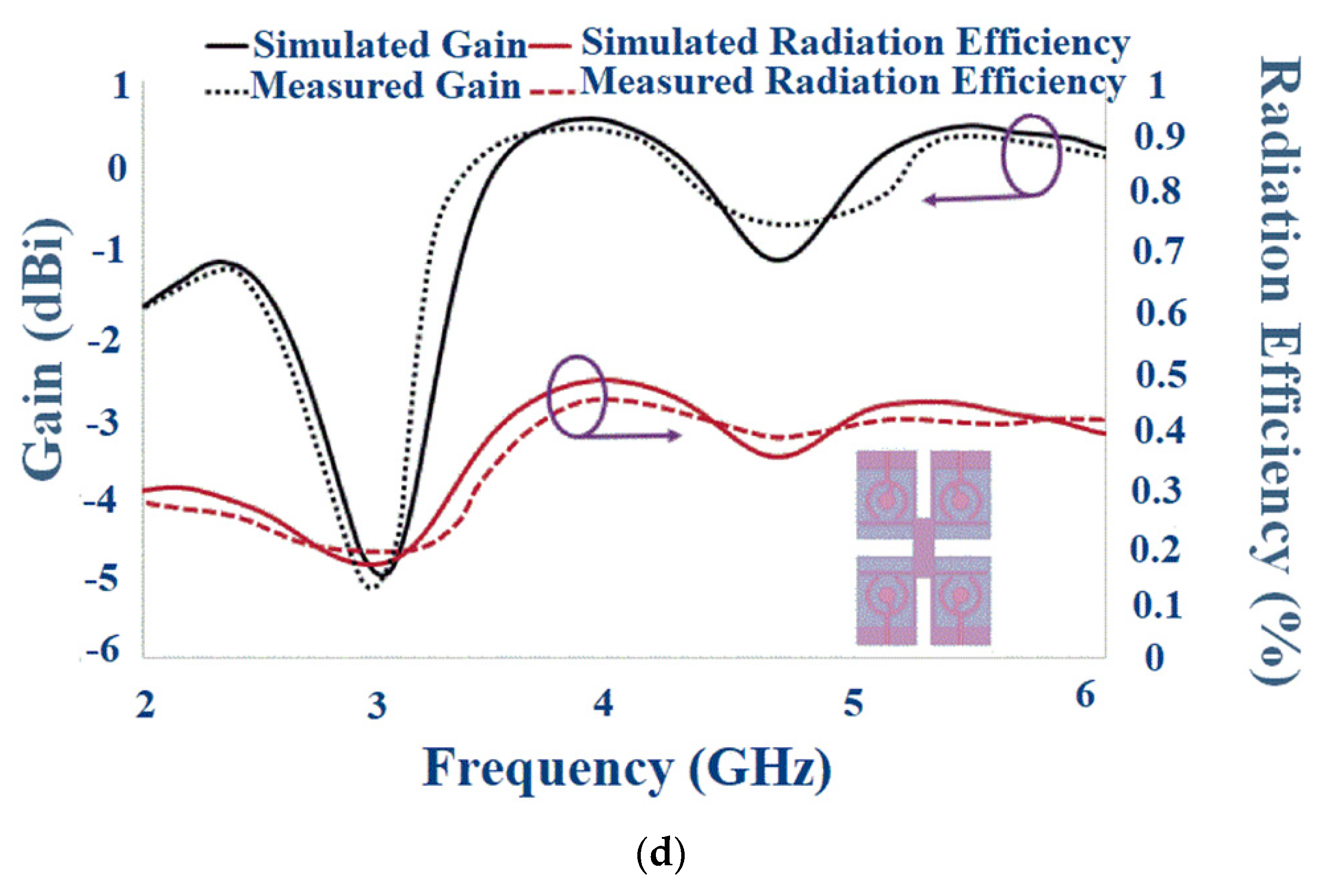 Sensors 22 07615 g024b