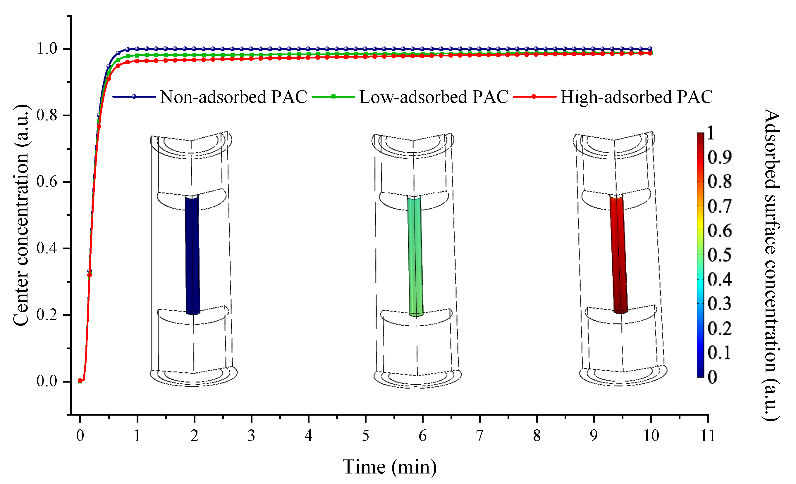 Sensors 22 07949 g005