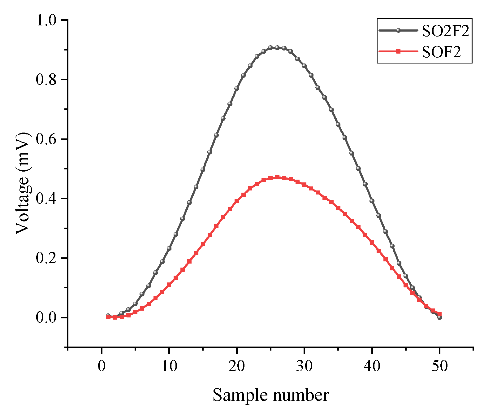 Sensors 22 07949 g008