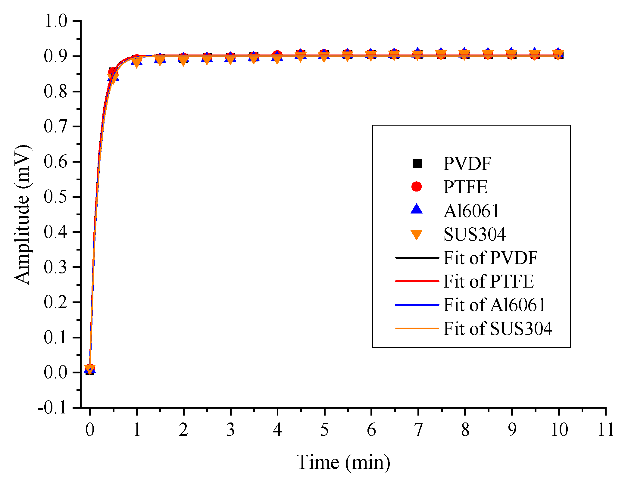 Sensors 22 07949 g009