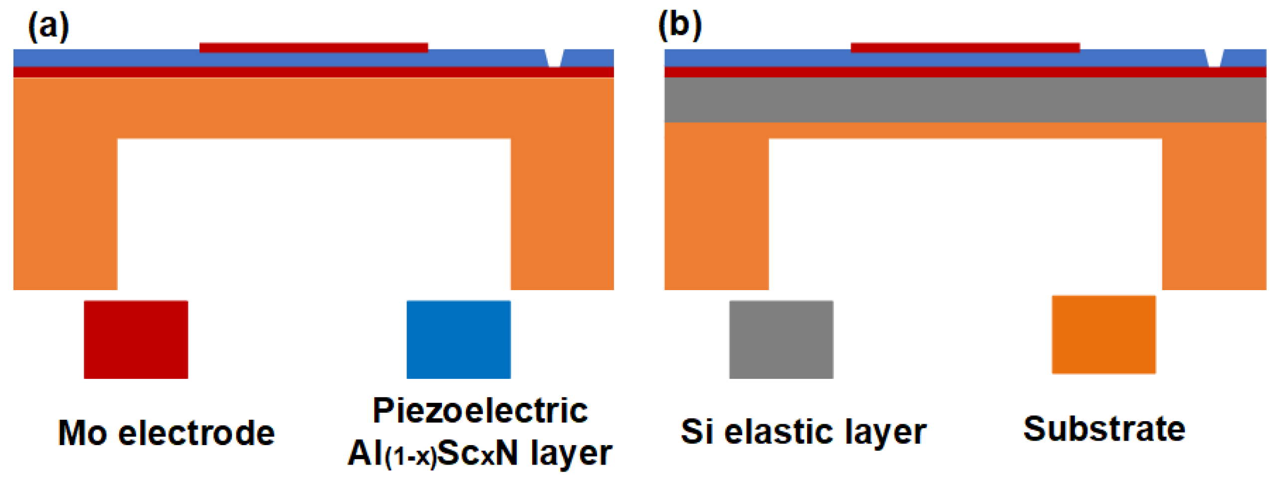 Sensors 22 08100 g001
