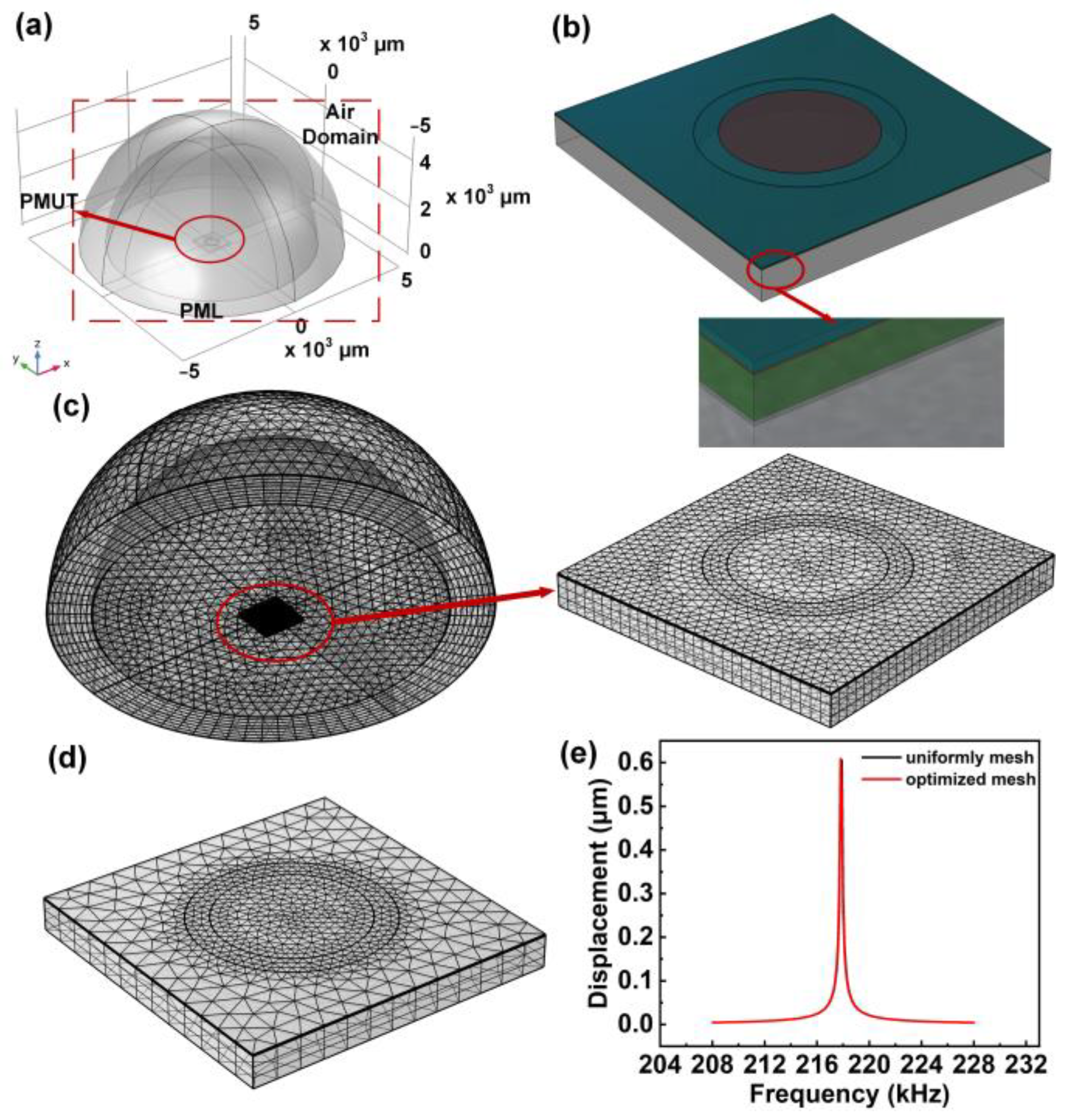 Sensors 22 08100 g002