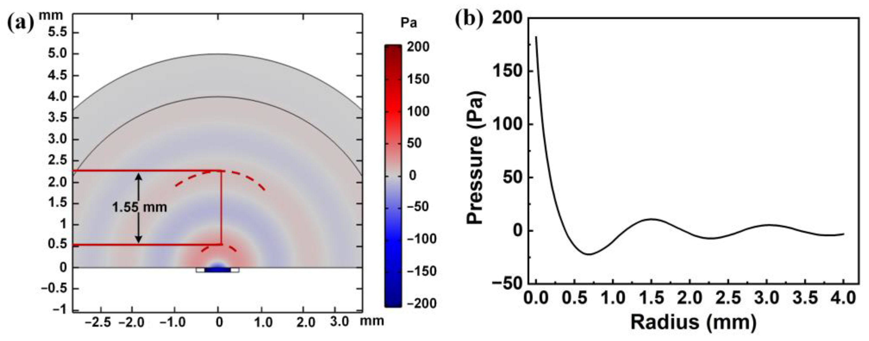 Sensors 22 08100 g005