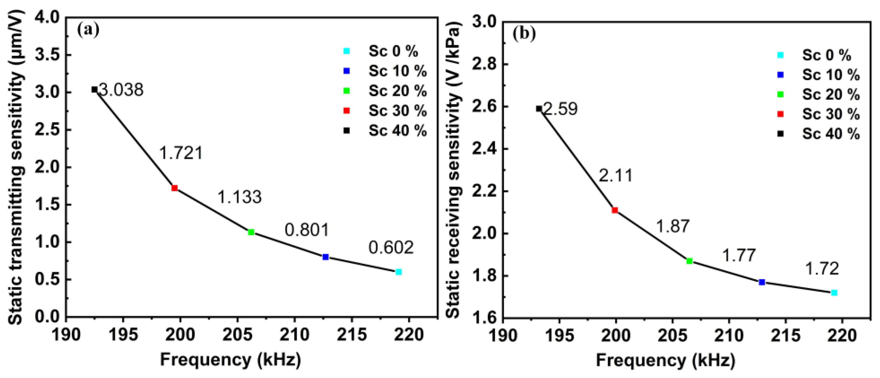 Sensors 22 08100 g006