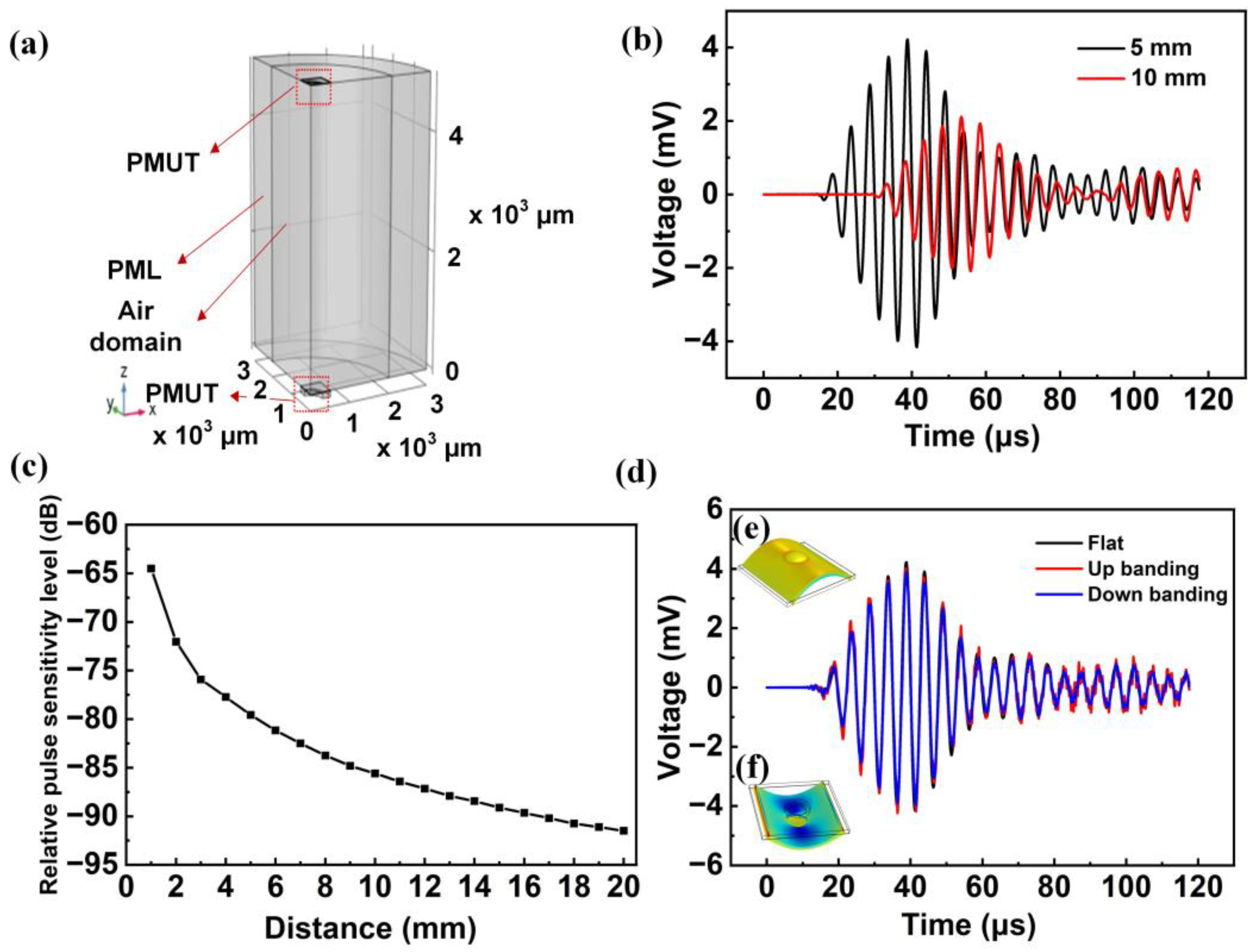 Sensors 22 08100 g008