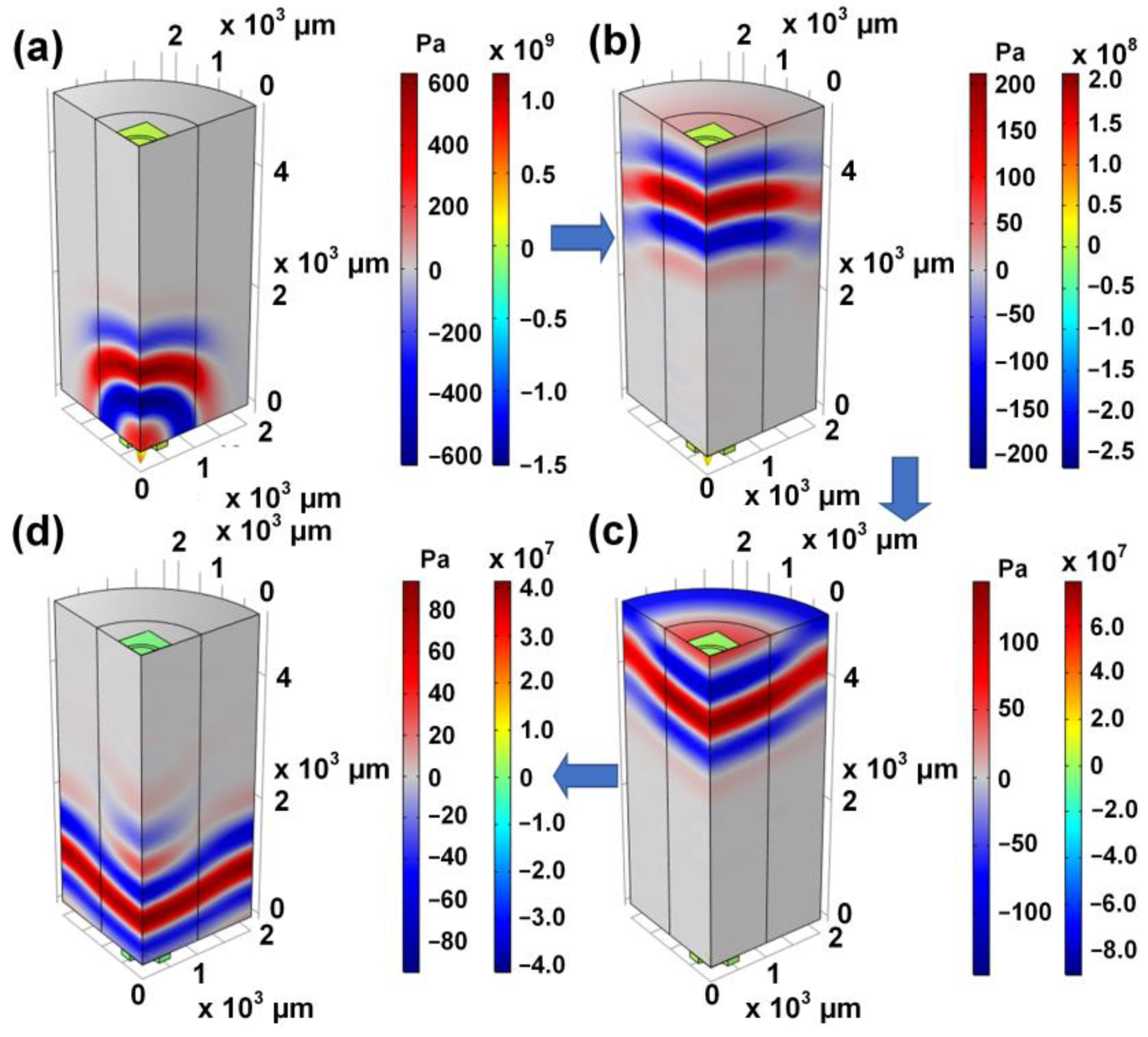 Sensors 22 08100 g009