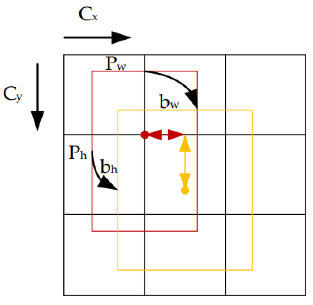 Sensors 22 08820 g007