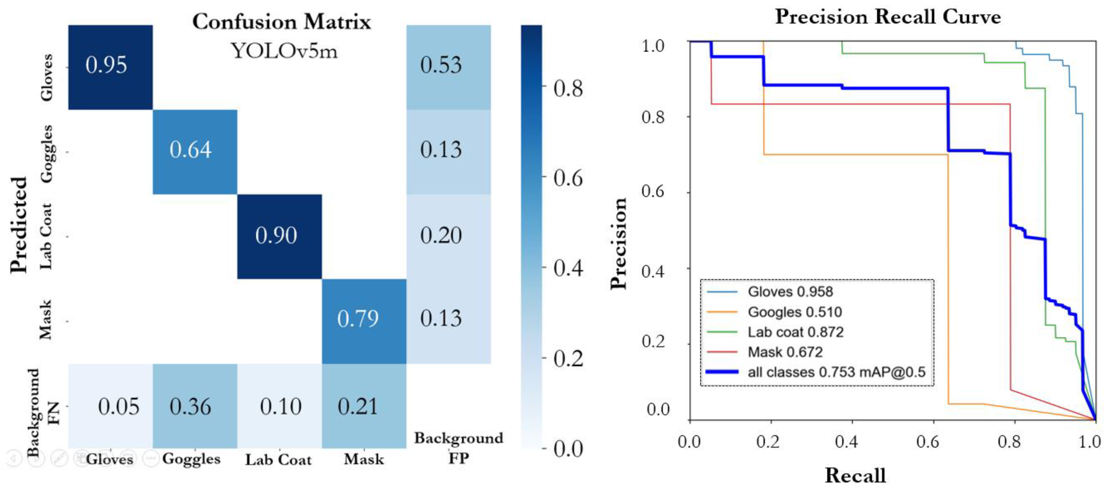 Sensors 22 08820 g010
