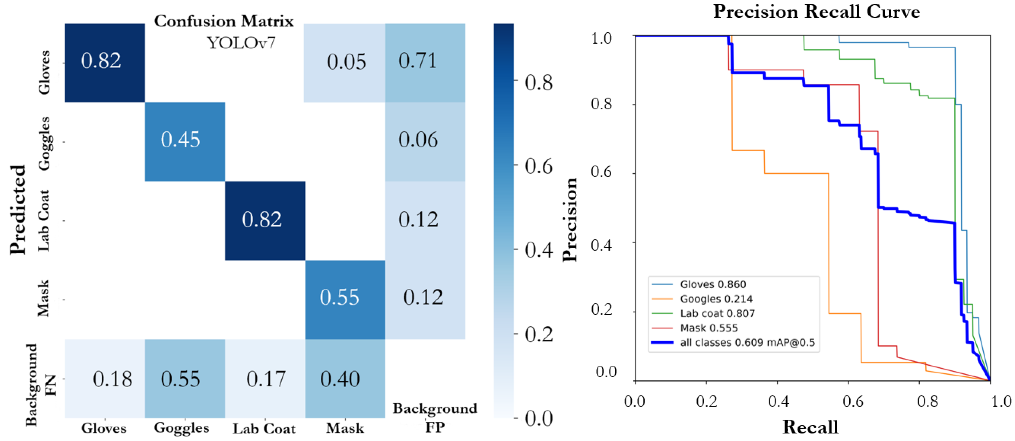 Sensors 22 08820 g013
