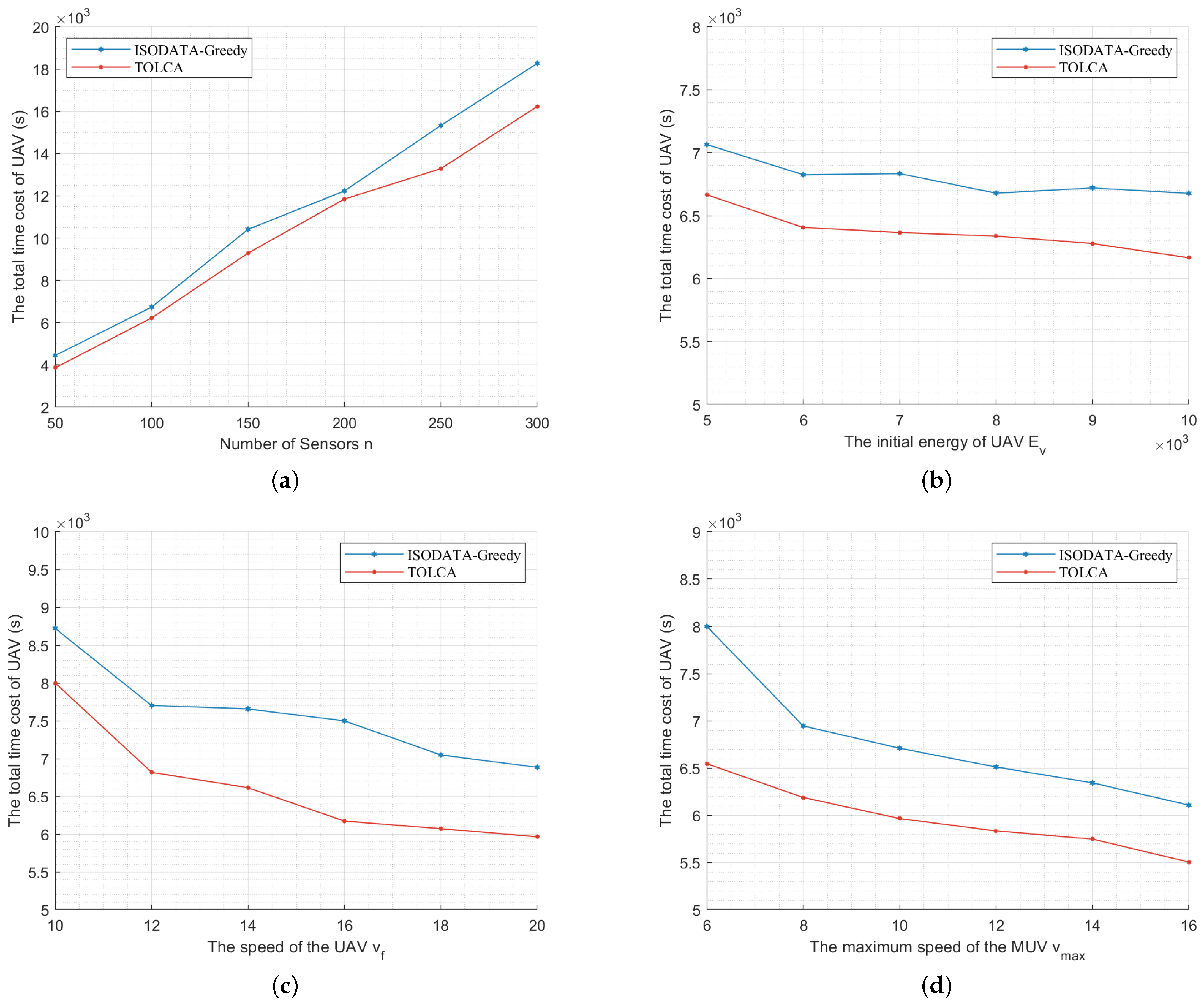 Sensors 22 09215 g003a Sensors 22 09215 g003a