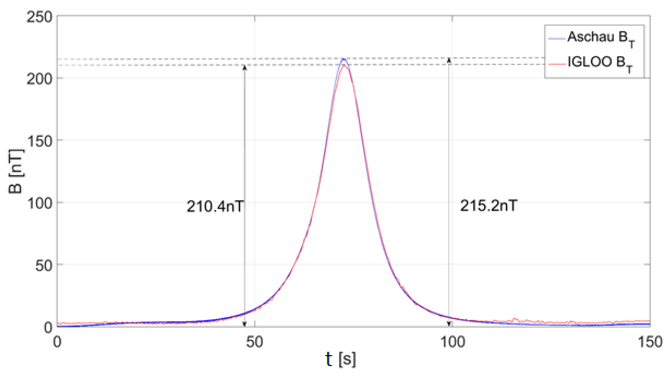 Sensors 23 00345 g001