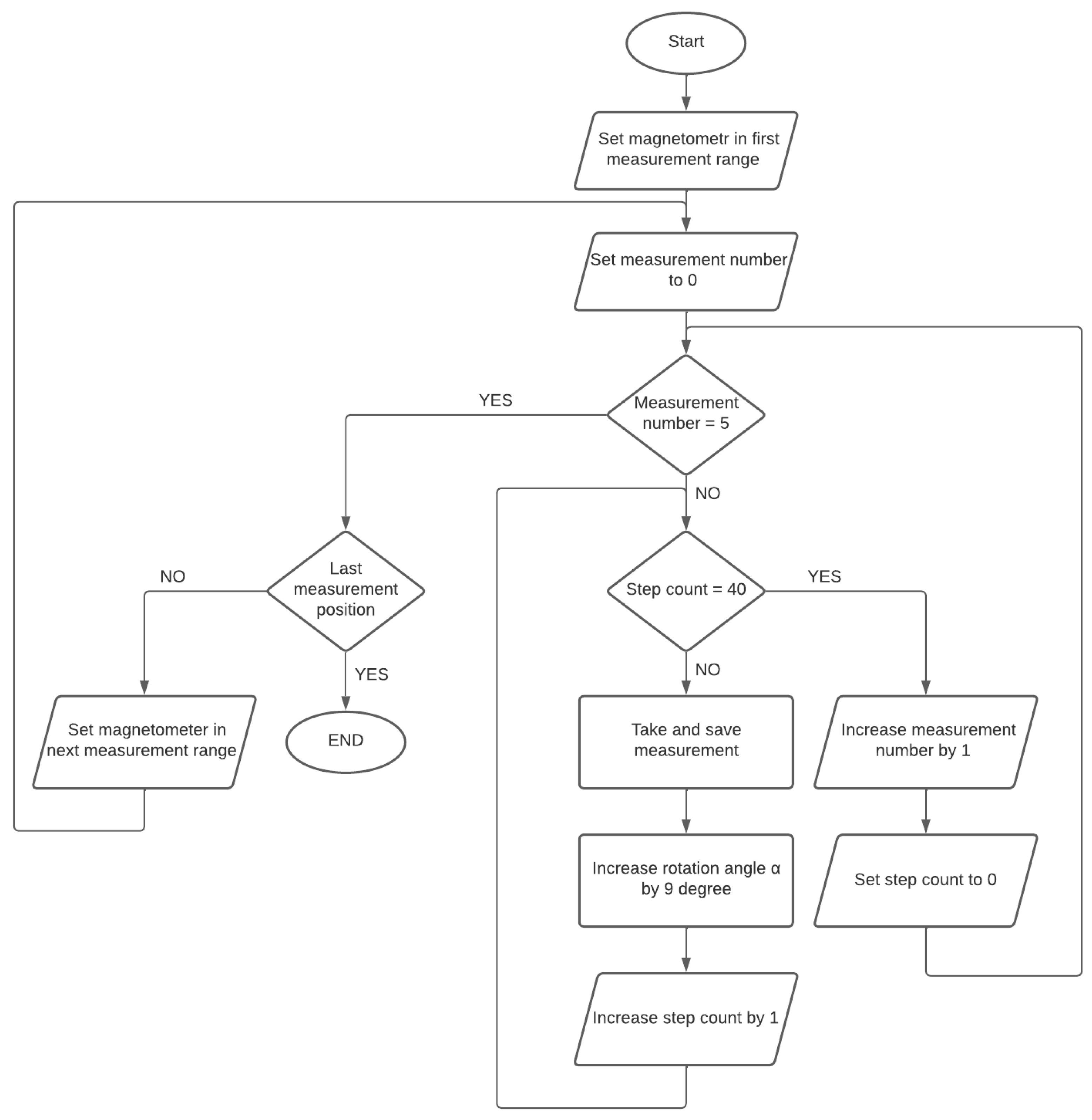 Sensors 23 00345 g005