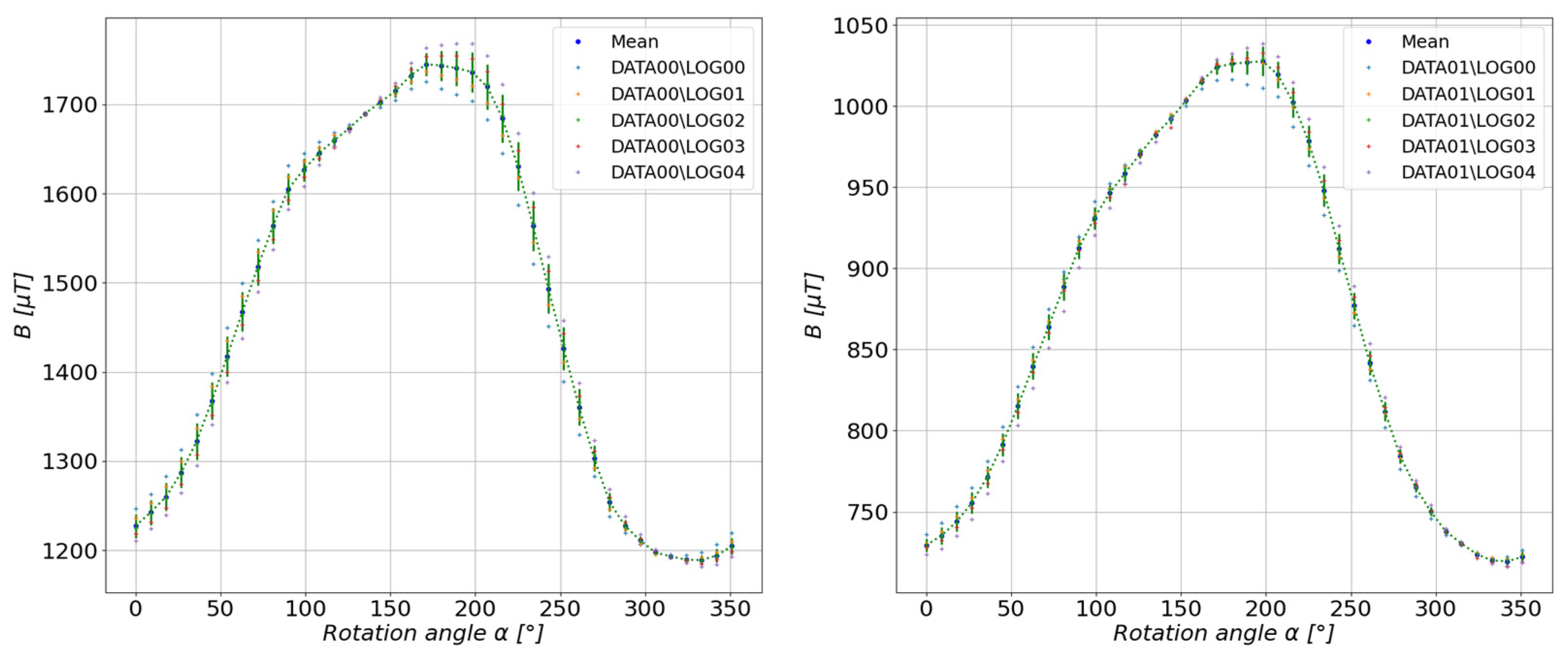 Sensors 23 00345 g011