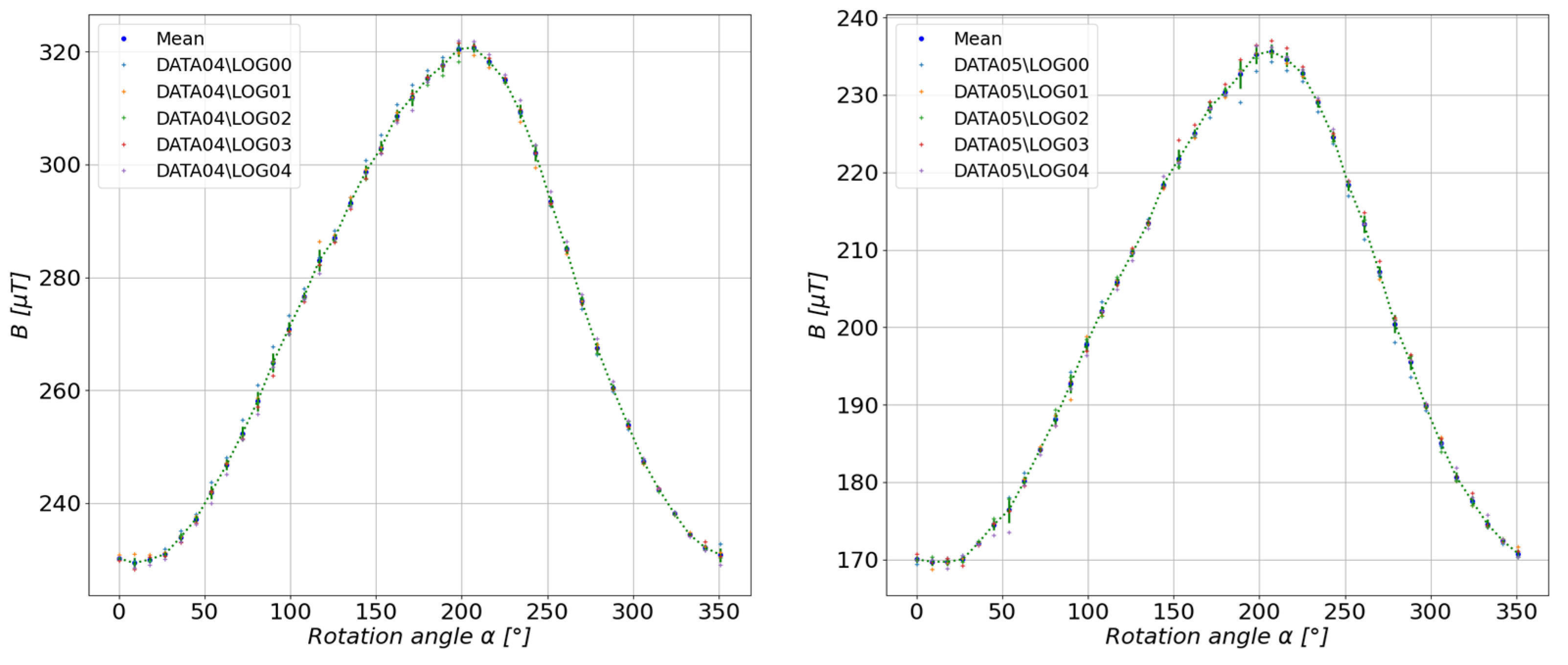 Sensors 23 00345 g013