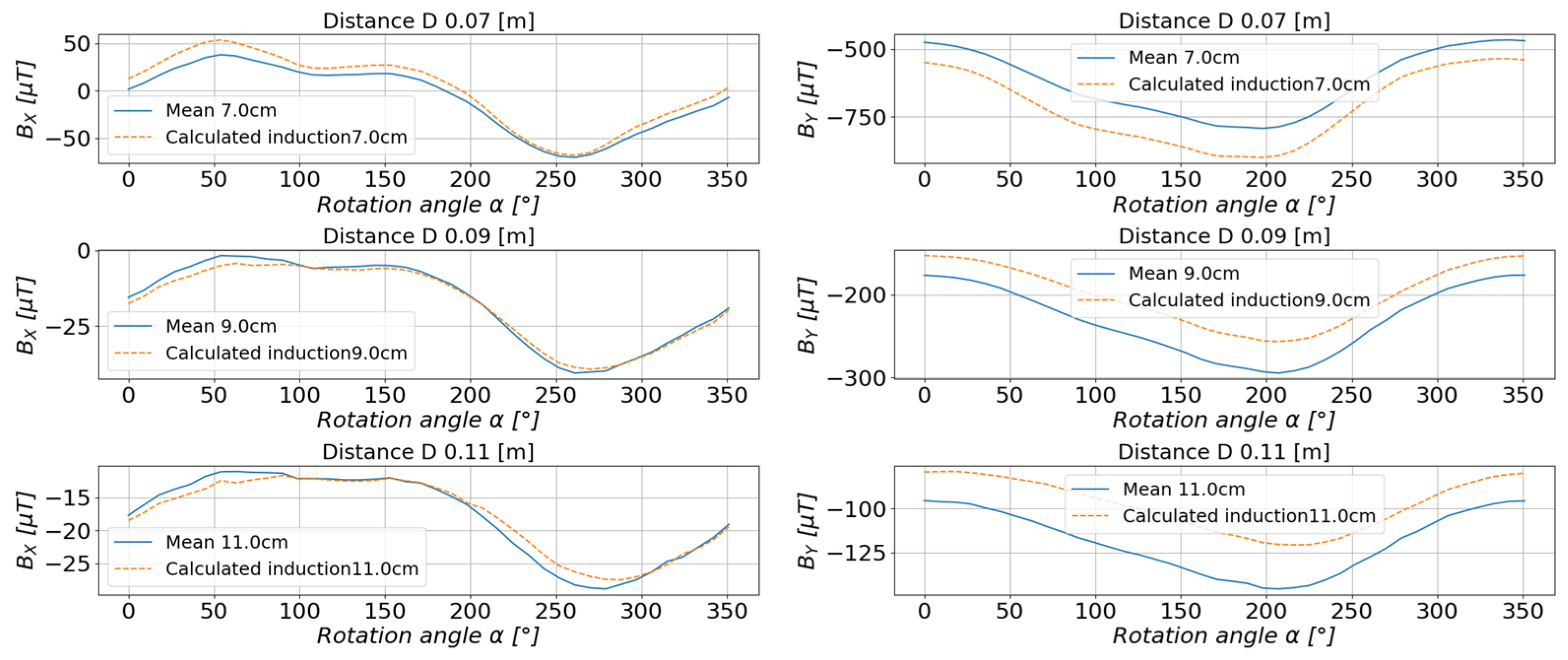 Sensors 23 00345 g016