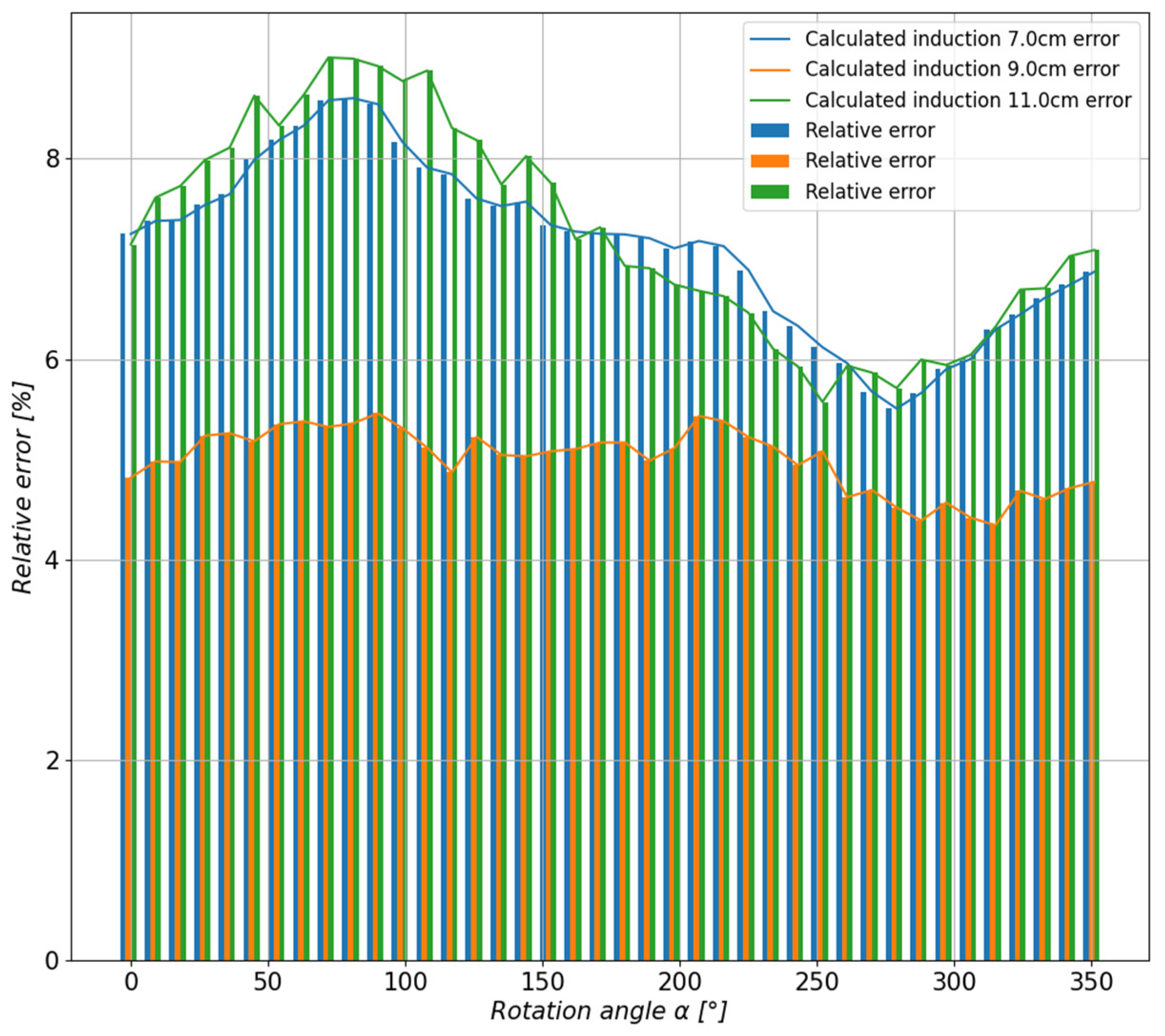 Sensors 23 00345 g018