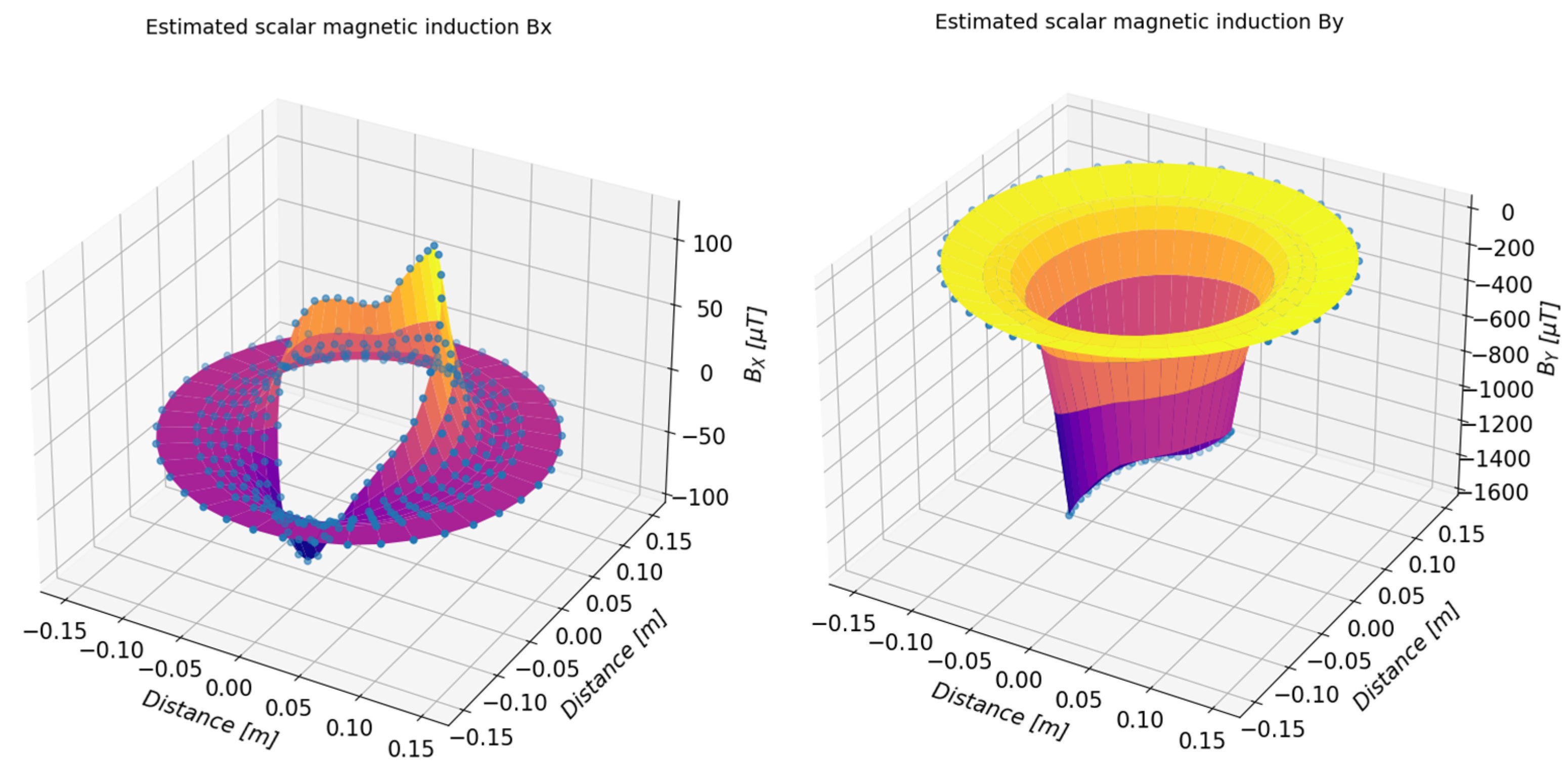 Sensors 23 00345 g019
