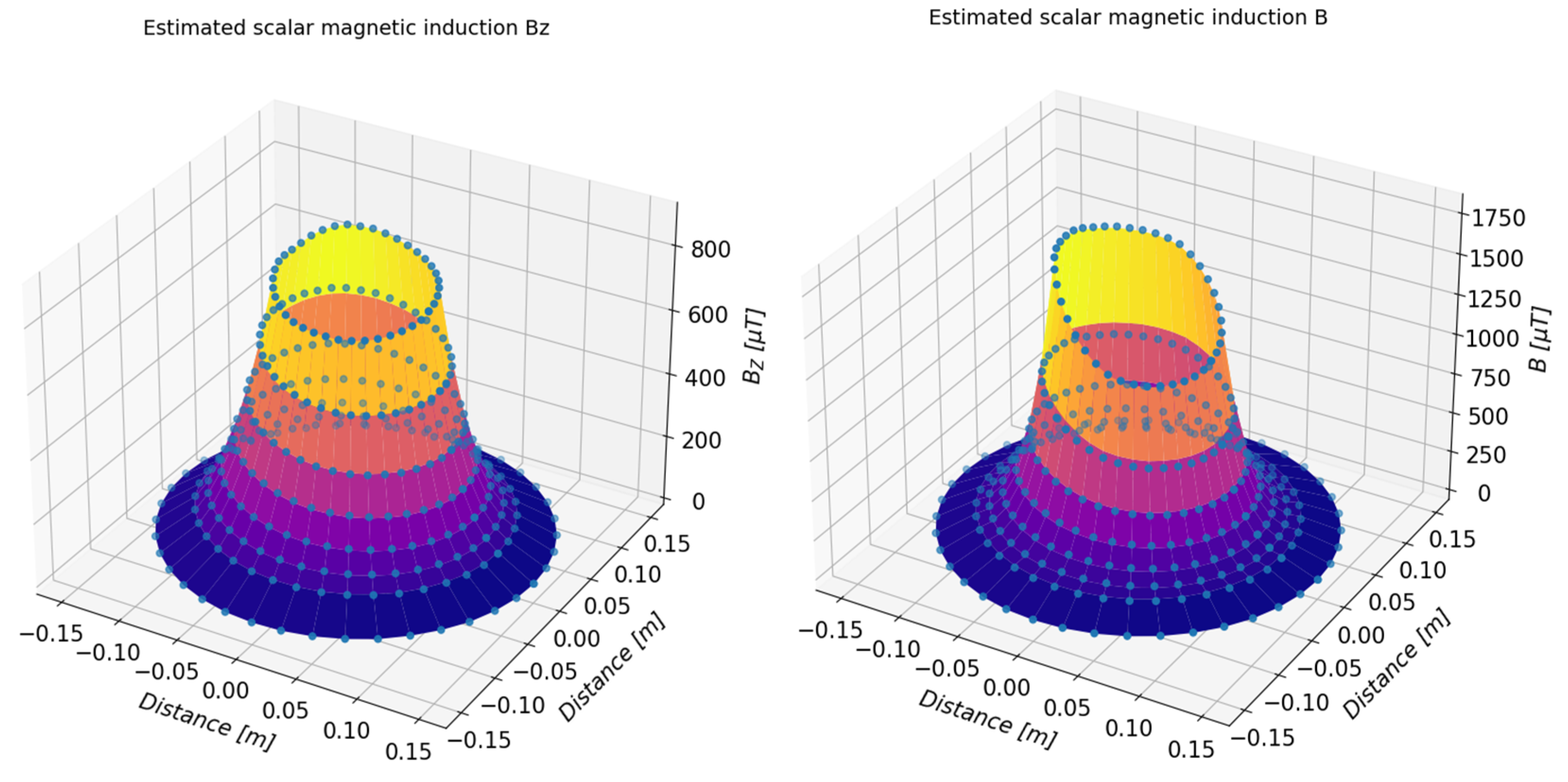 Sensors 23 00345 g020