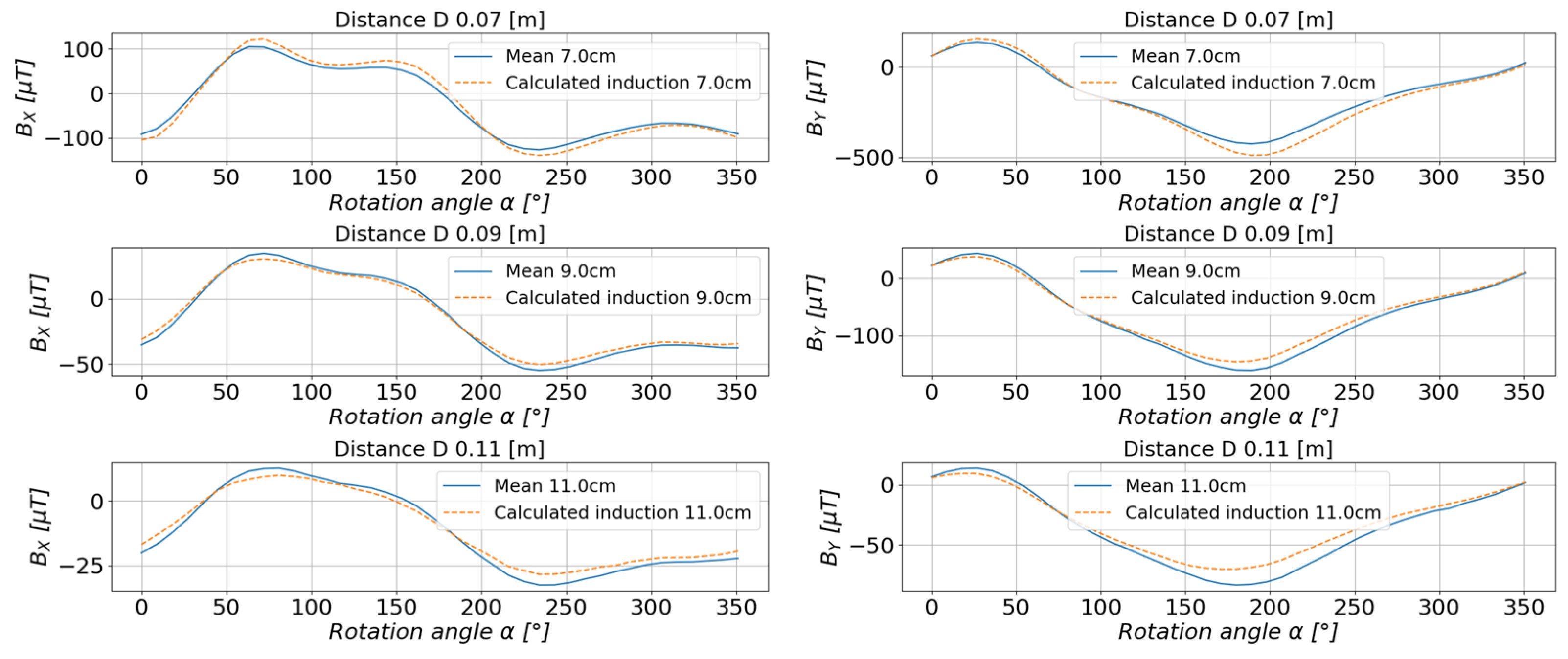 Sensors 23 00345 g022