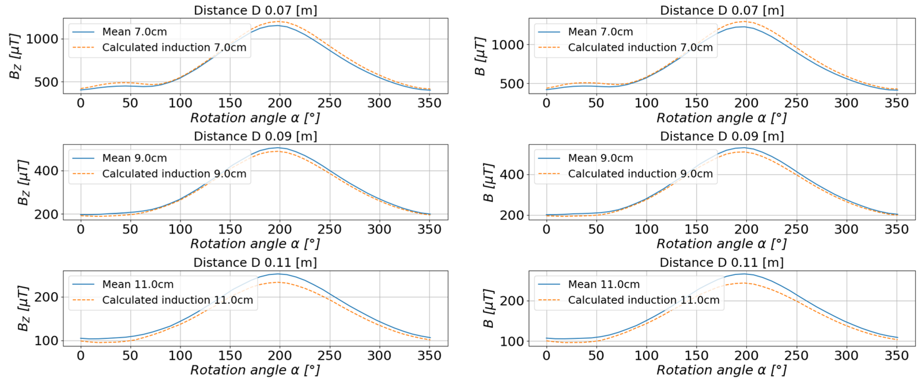 Sensors 23 00345 g023