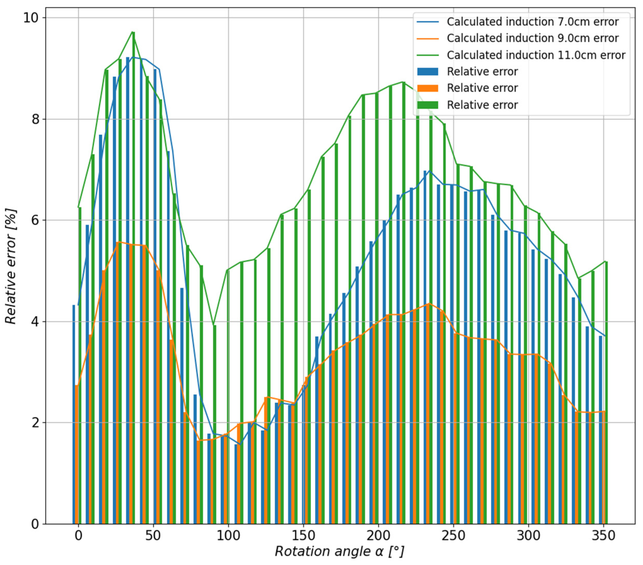 Sensors 23 00345 g024