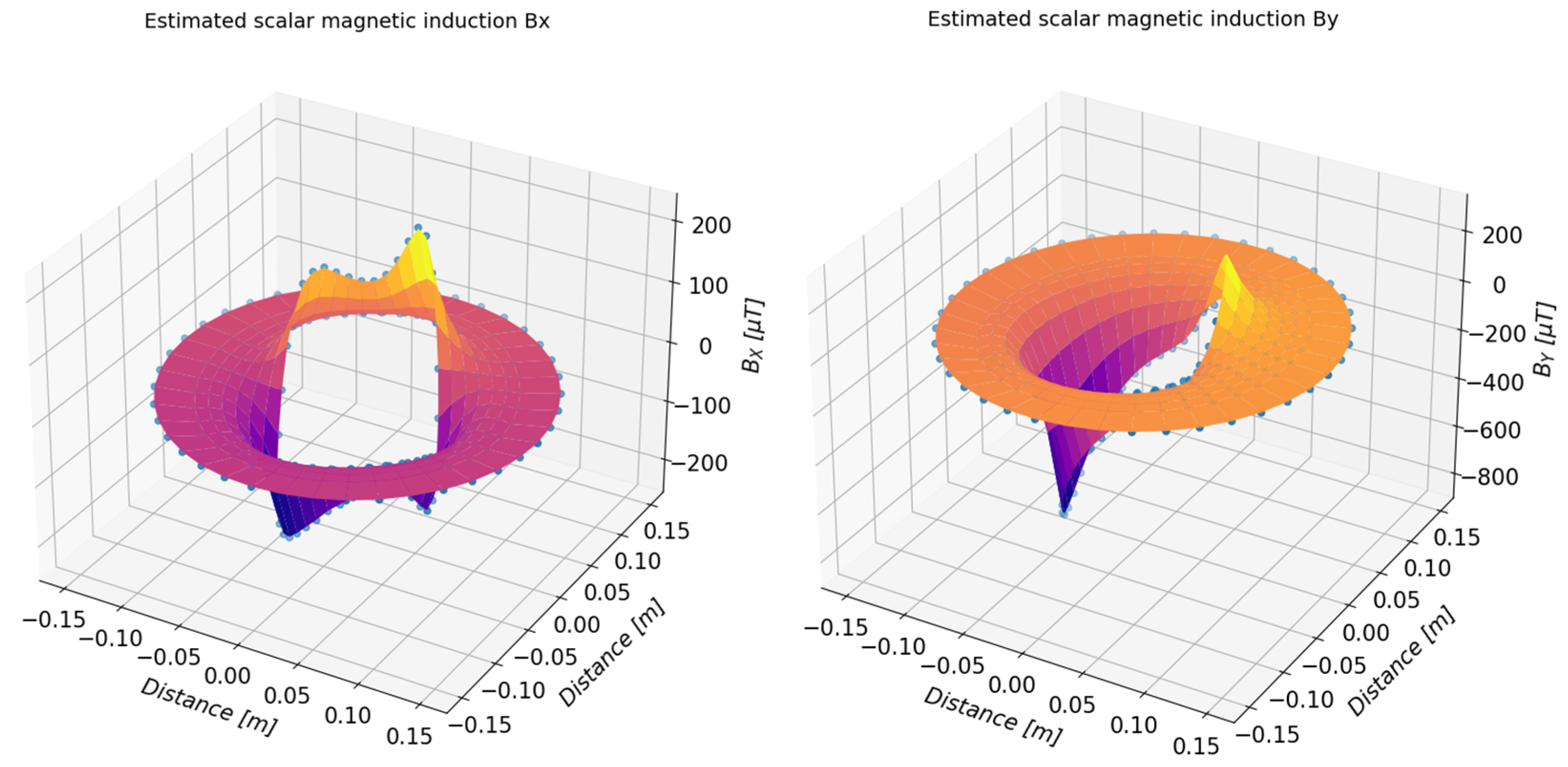 Sensors 23 00345 g025