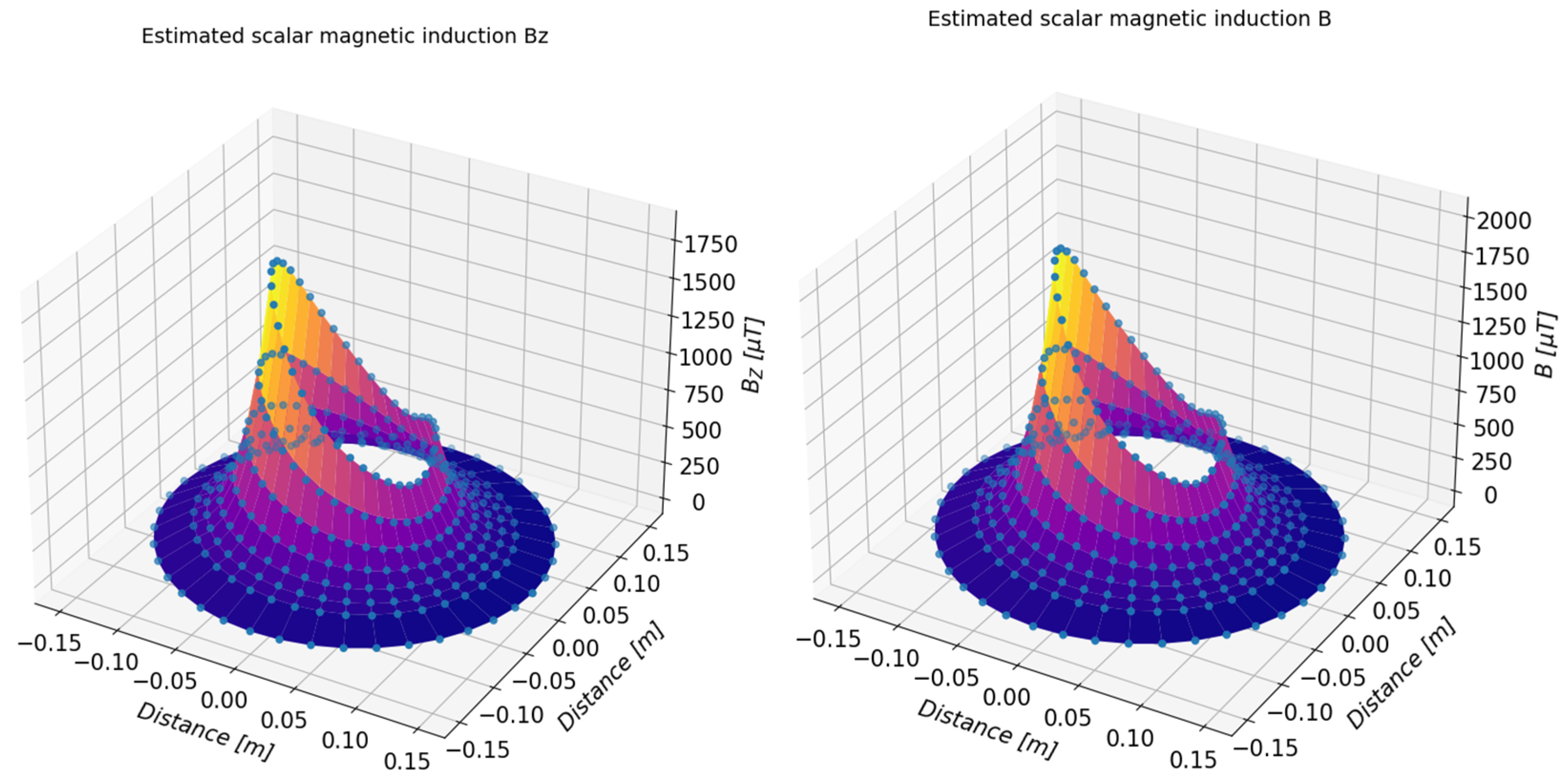 Sensors 23 00345 g026