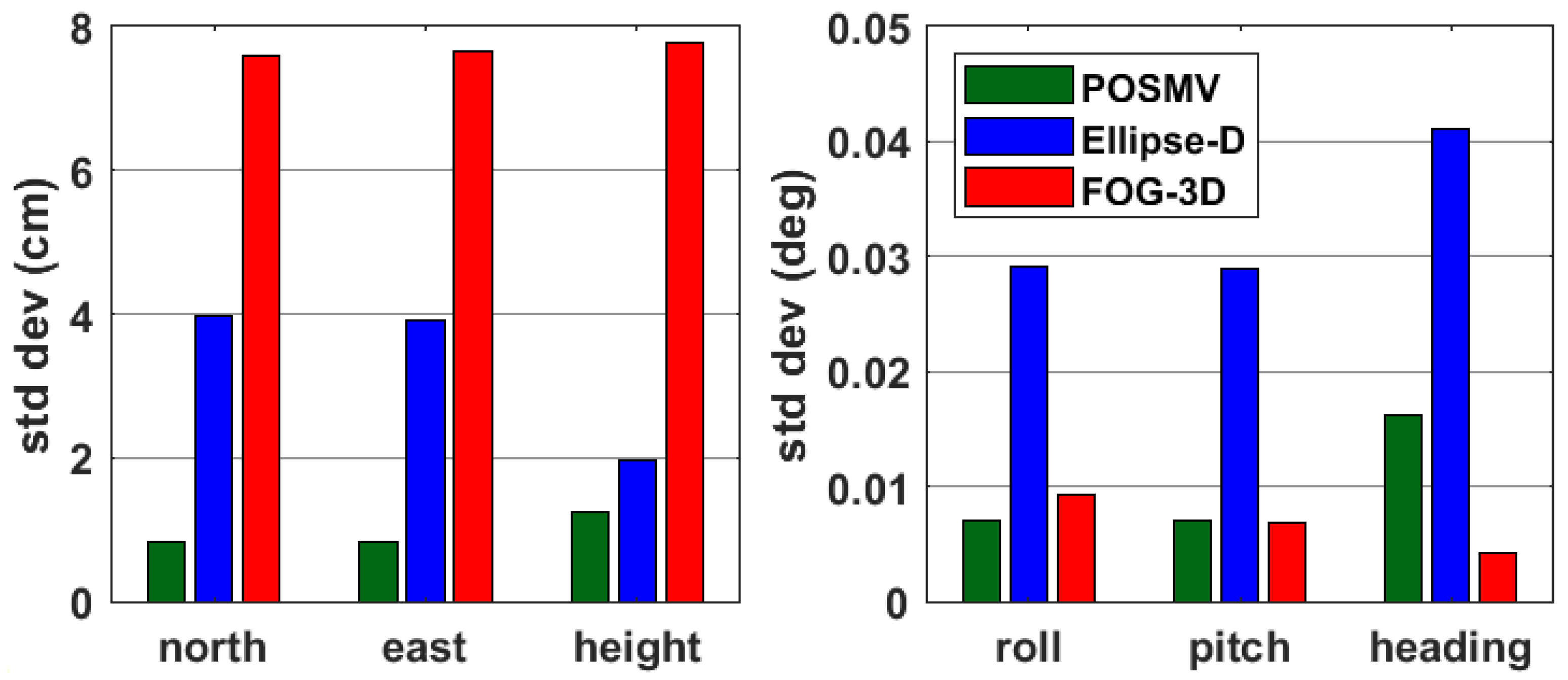 Sensors 23 00754 g004